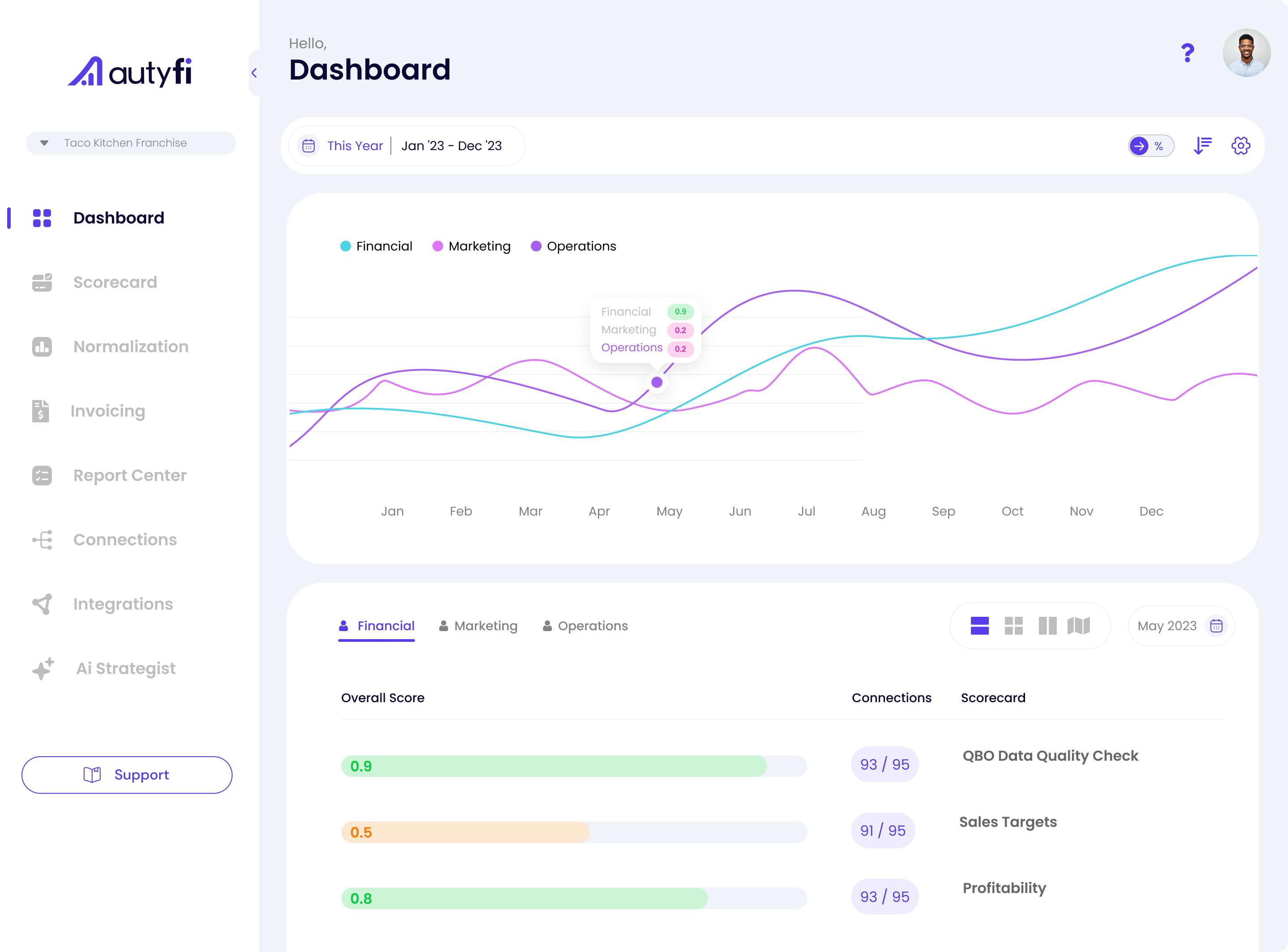 Welcome to AutyFi. In this interactive demo, we are going to show you core features of the platform.