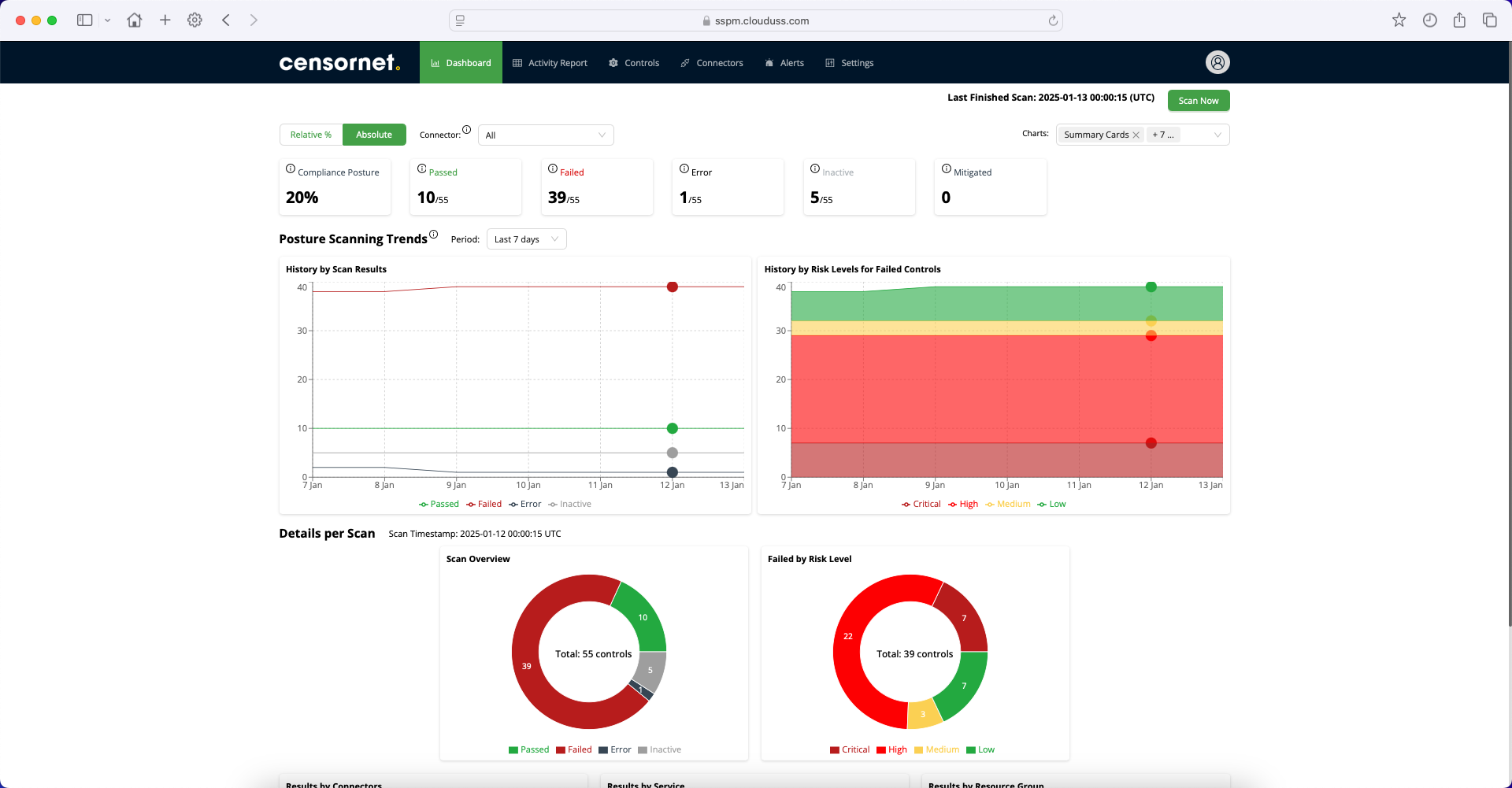 The home Dashboard of Posture Management gives an at-a-glance view of your cloud security posture.

Completed scans will highlight each service and the associated risks or non-conformities