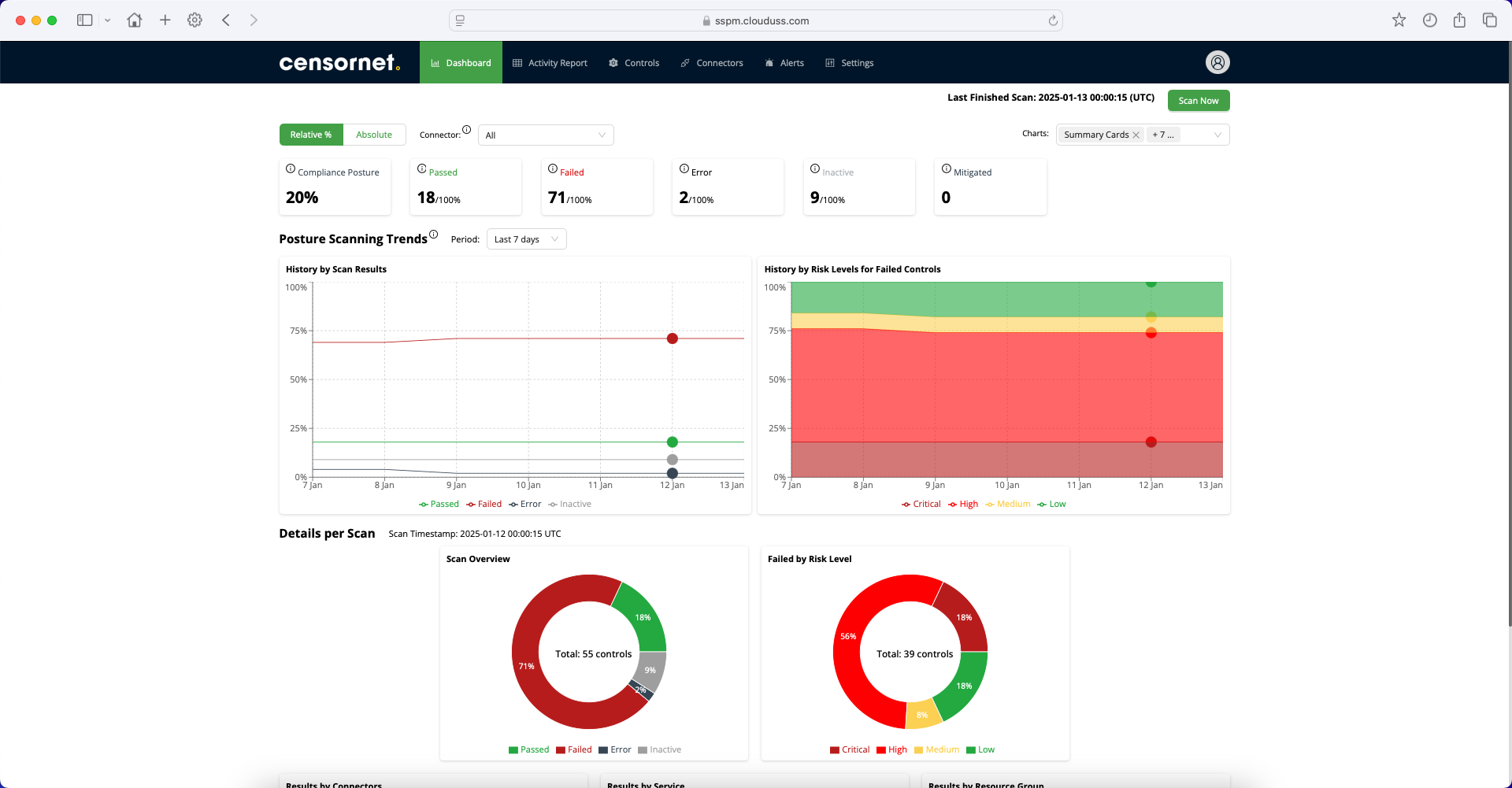 Your security posture can be viewed as a whole, or individual services can be selected.  

The charts are fully interactive allowing you to get to the detail quickly to investigate and remediate risks.