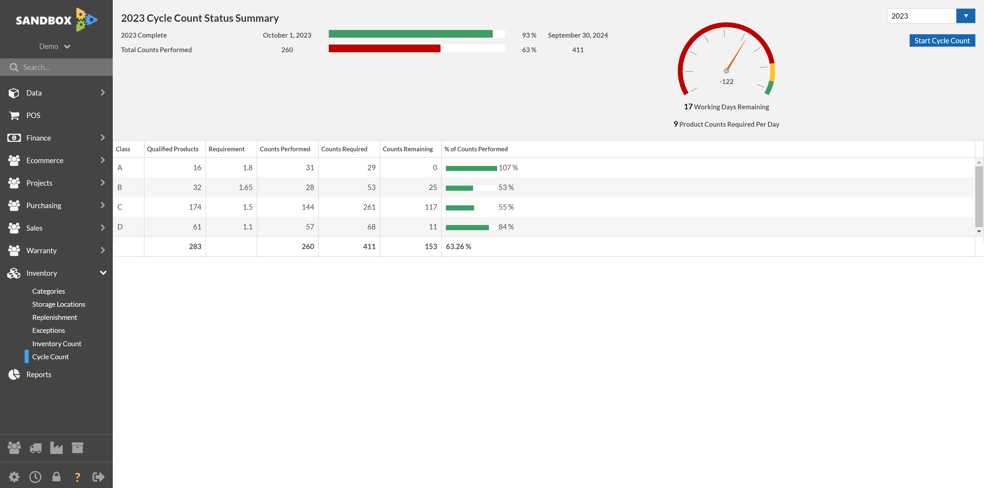 This dashboard shows that we are behind schedule based on the days remaining and products left to count based on requirements.