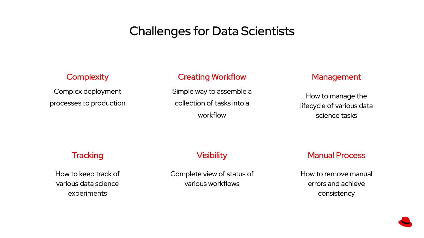 How can Data Scientists overcome these challenges?