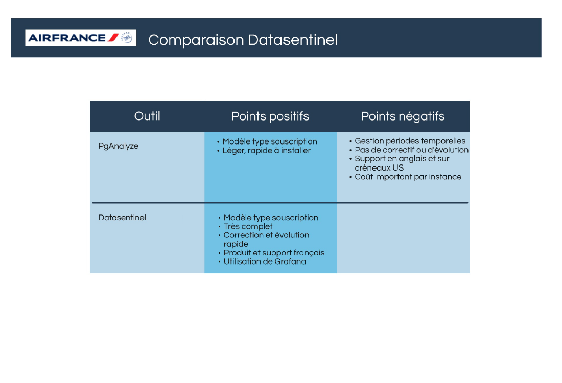 Suite à une analyse comparative, Datasentinel se distingue comme la solution de choix pour un monitoring performant de PostgreSQL.

👉 *Cliquez pour continuer*