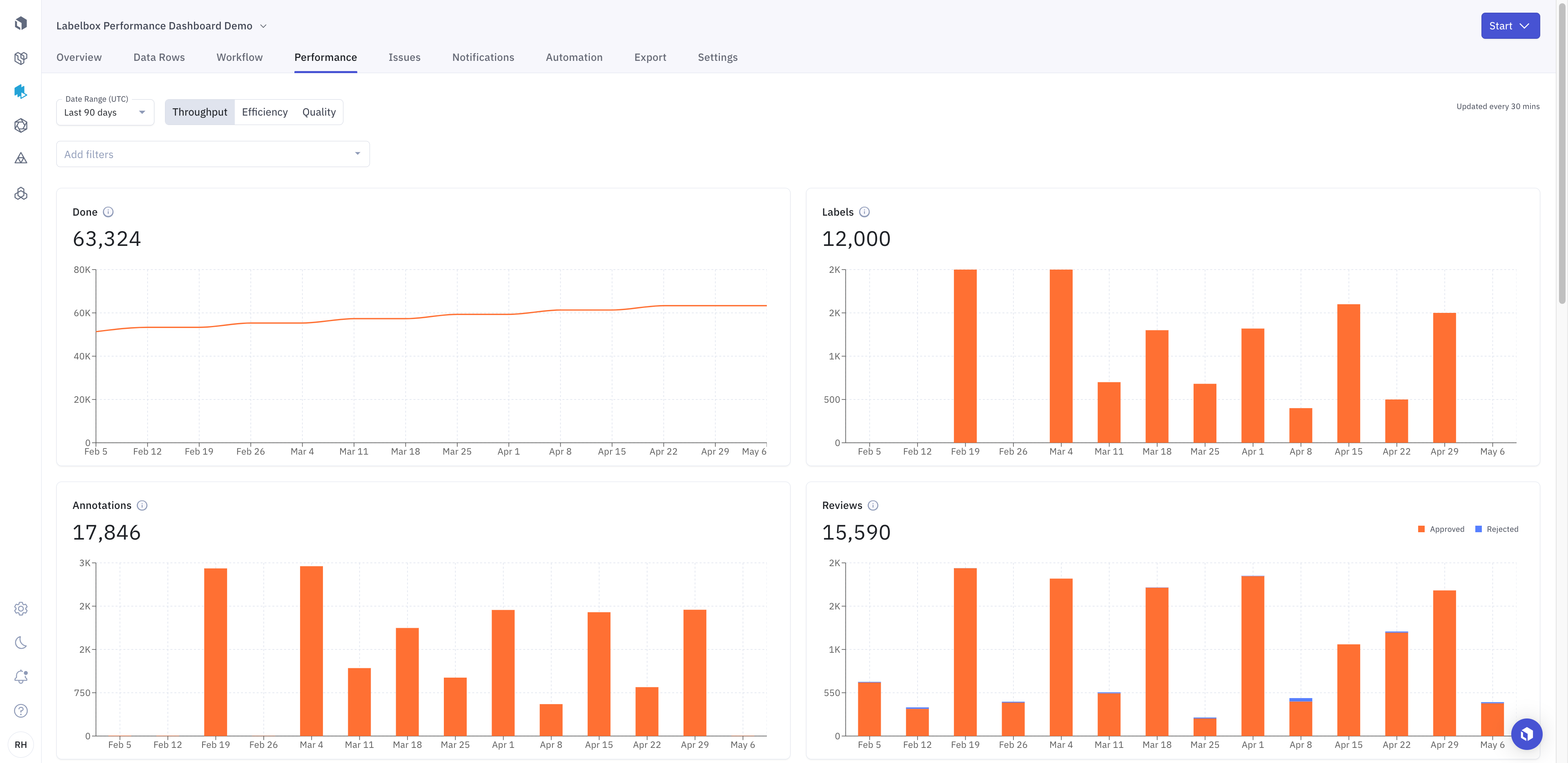 View your running 
total data rows