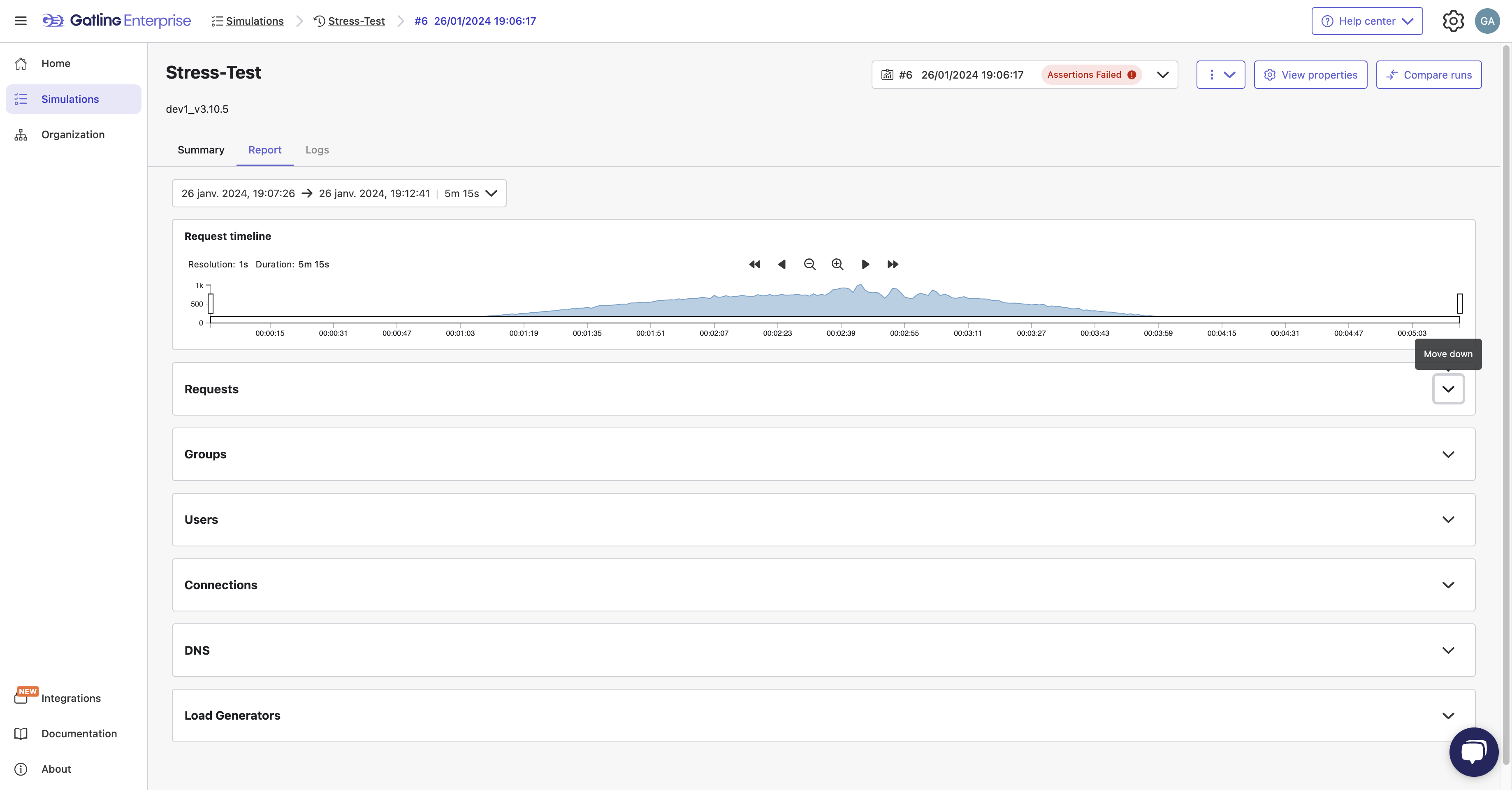 Click to open the Requests charts