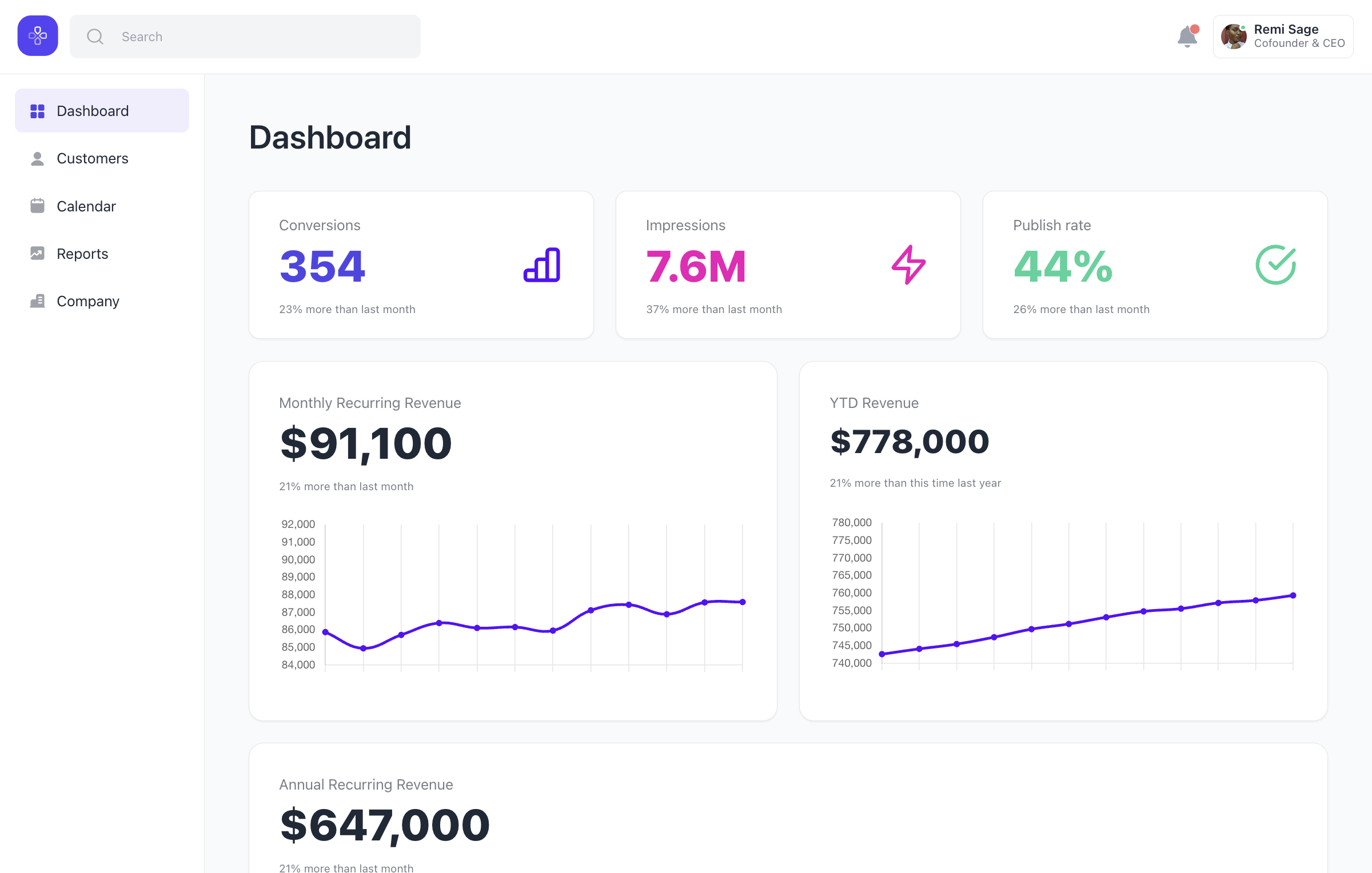 Arcades are simple interactive demos to help your users learn and engage with your product