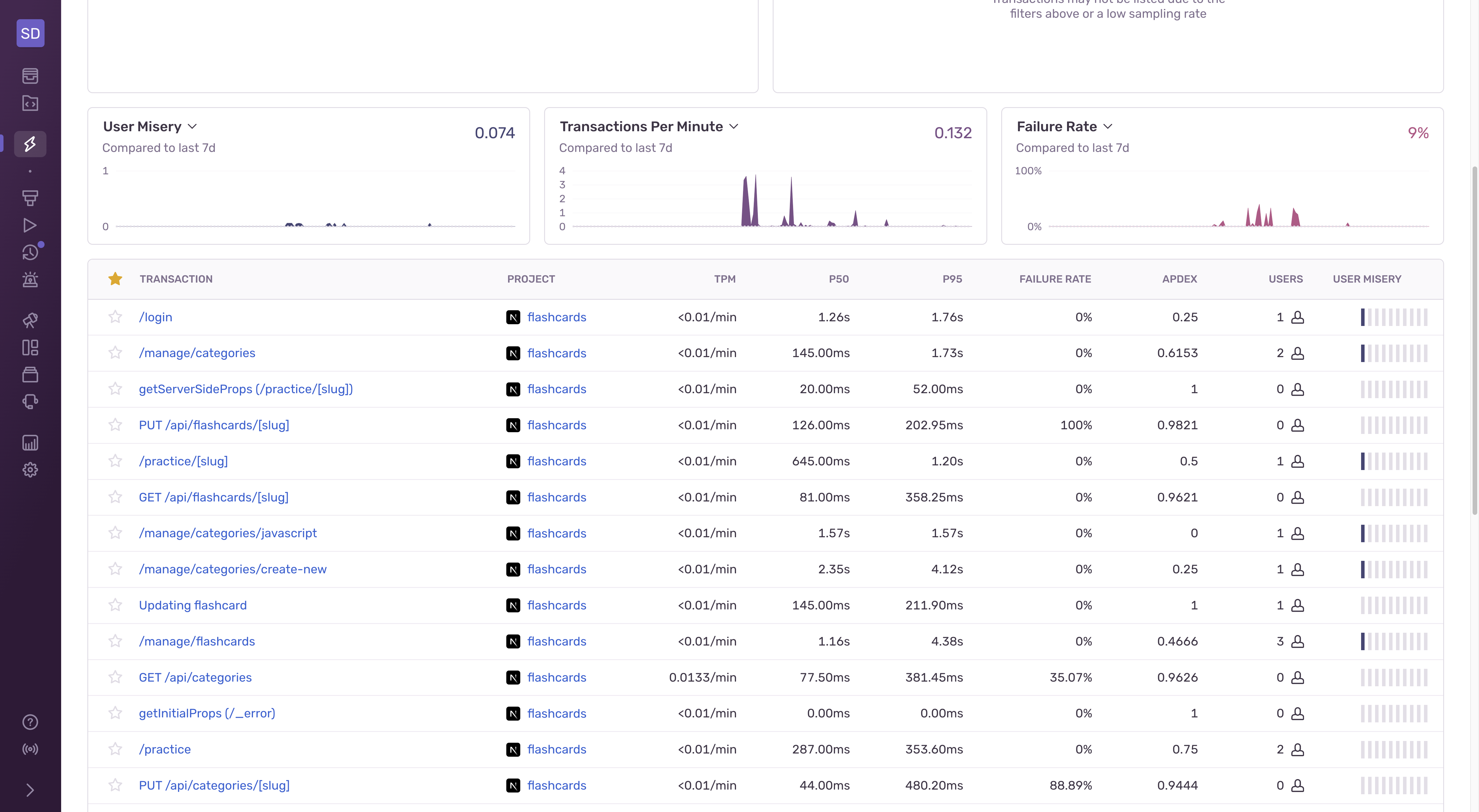 From the Performance tab, select a transaction.