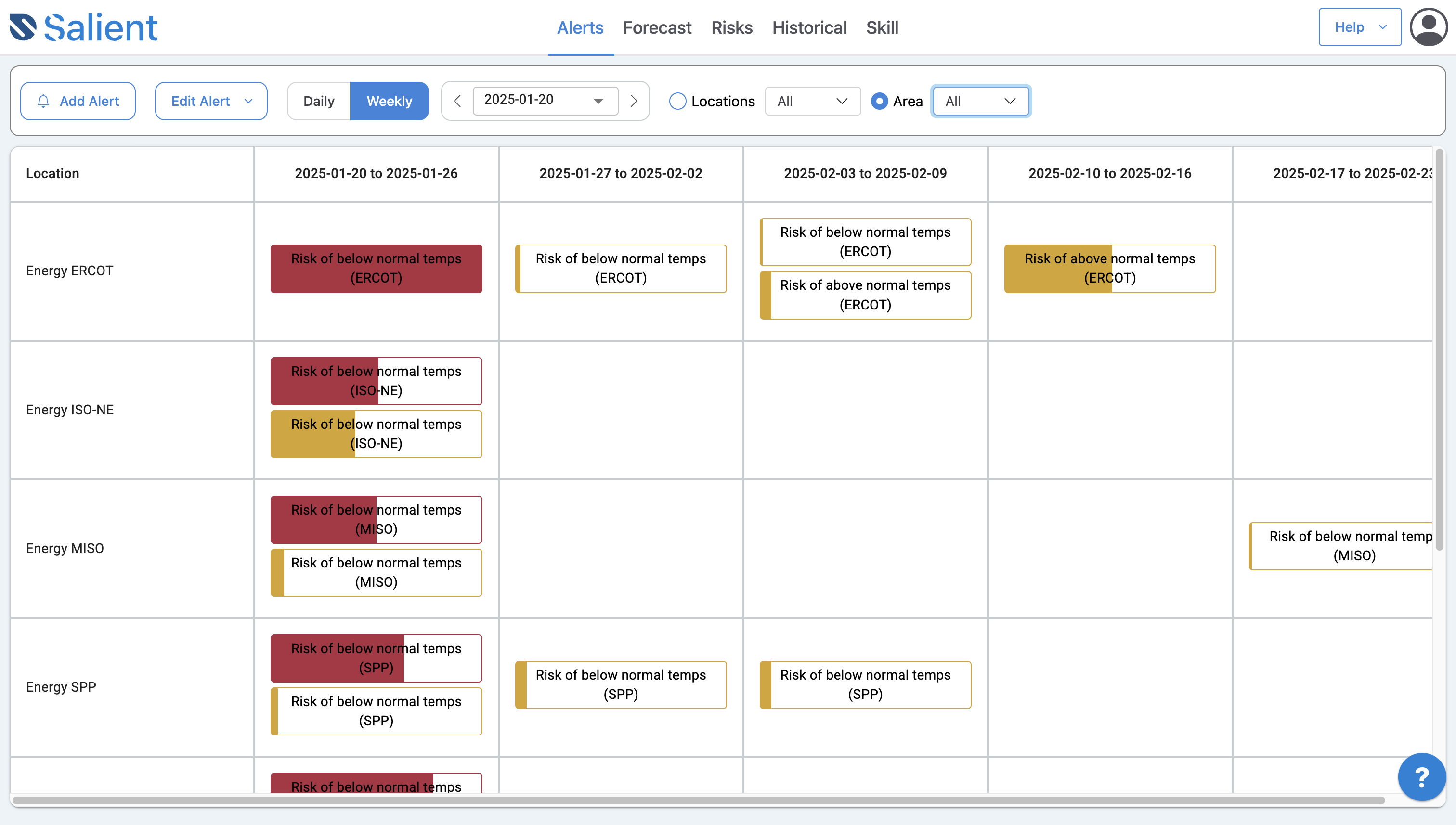 The Alerts View provides an at a glance view of your customized alerts across areas and locations of interest.  