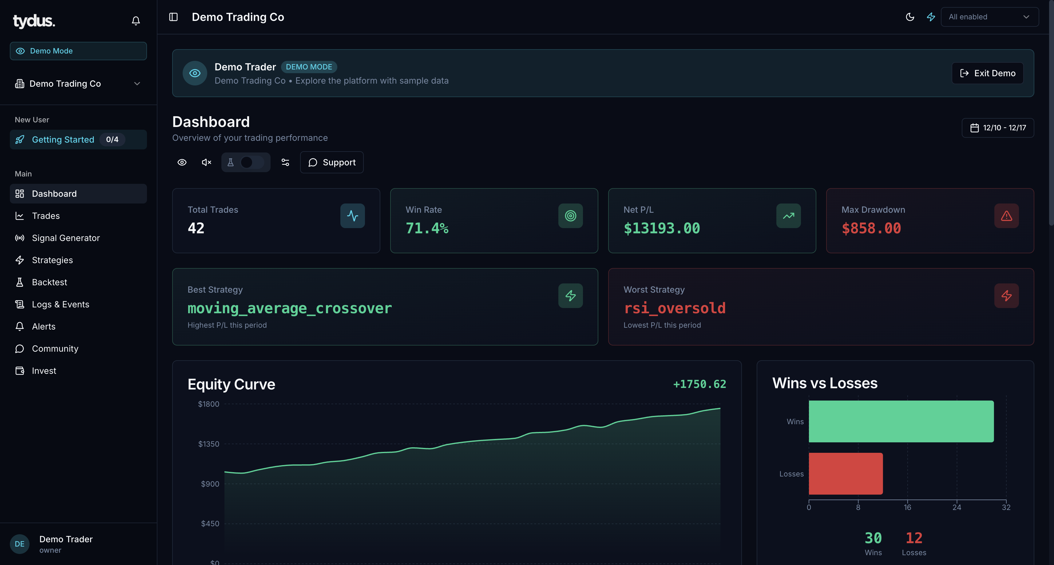 Switch between light and dark modes for a personalized dashboard experience.