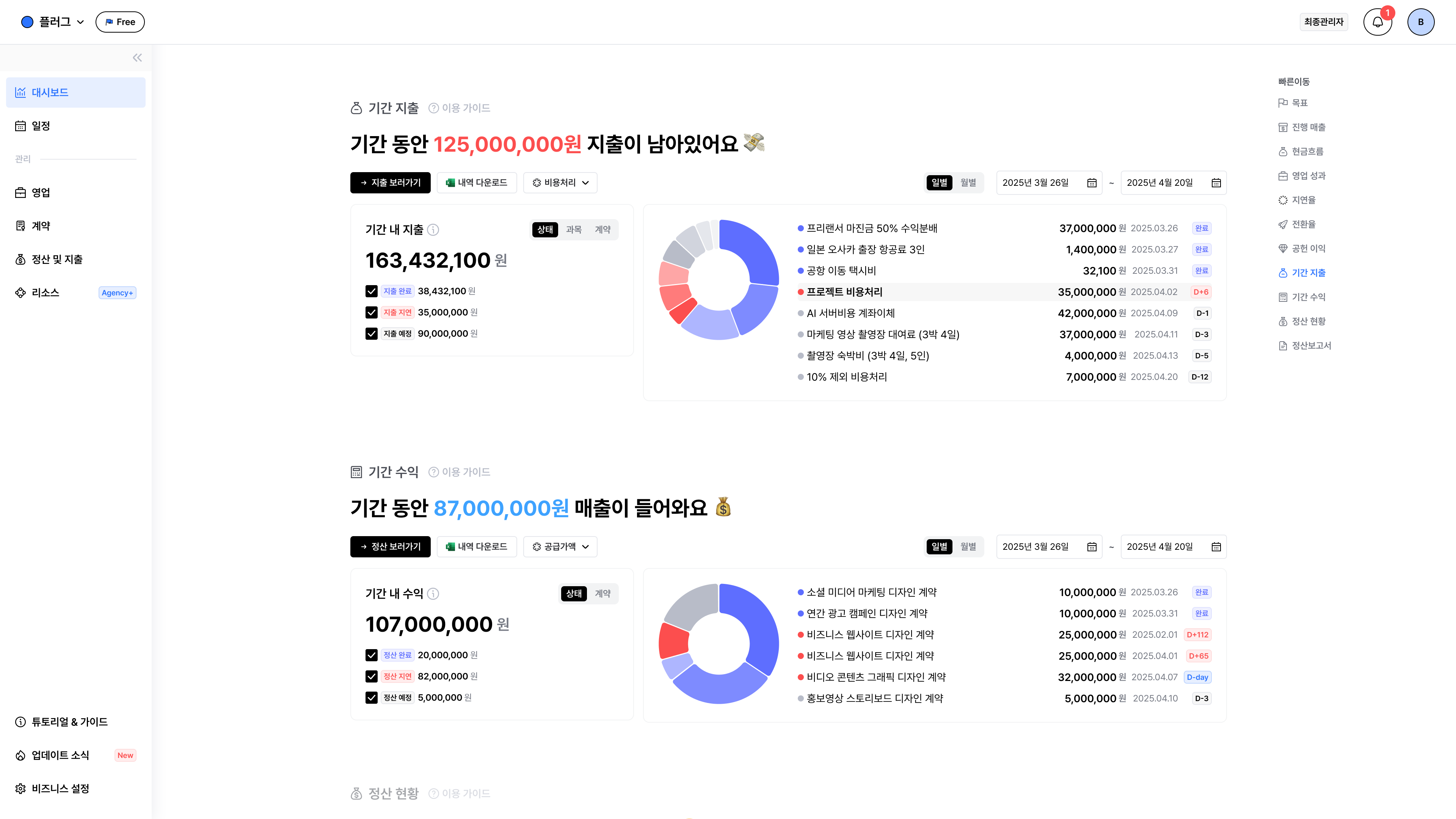 같은 기간동안
예상 지출이 수익보다 높은 상황!
🧐 어떻게 해결할 수 있을까요? ‣