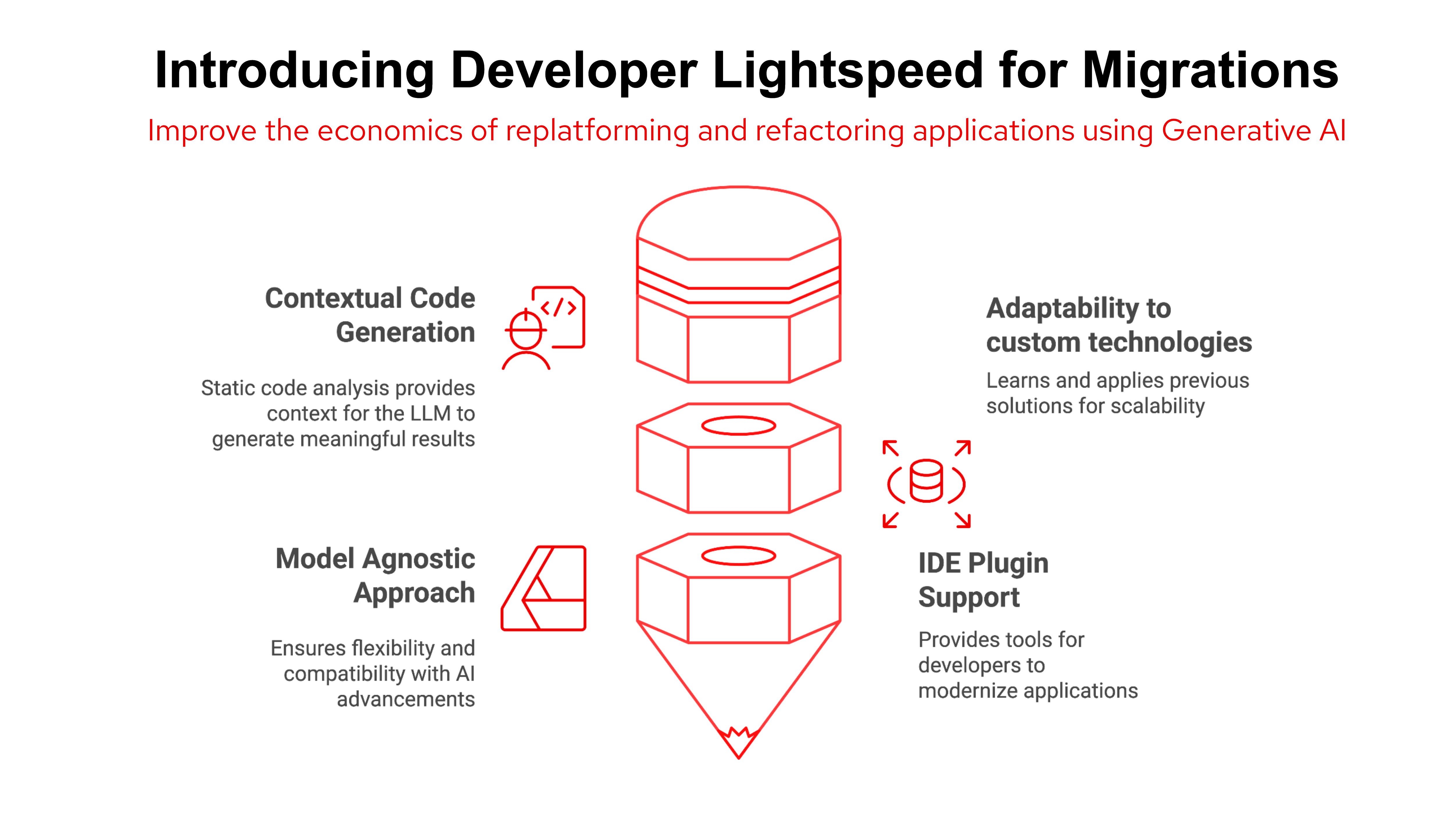 Begin your modernization journey by incorporating Developer Lightspeed for applications. 

- Compatible with any large language model, it adapts and learns from the organization's source code. 
- Produces meaningful and contextual code generation.