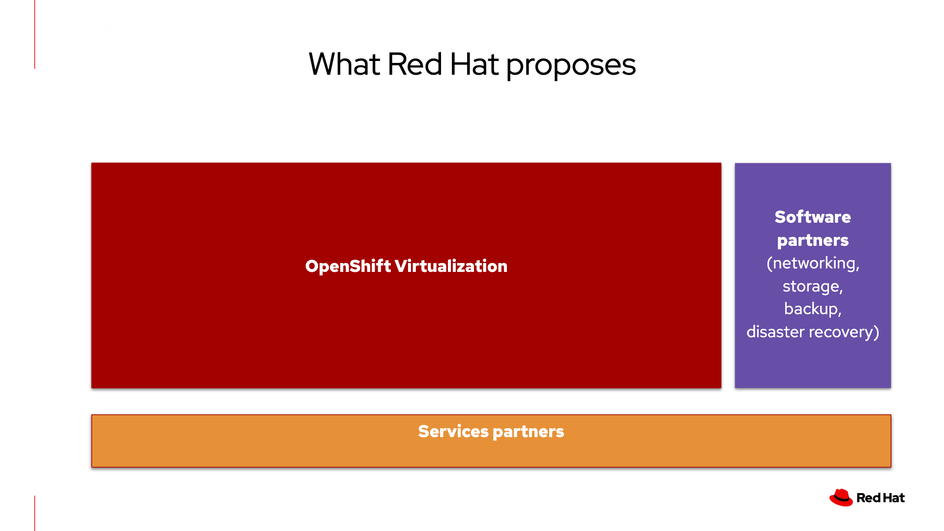 Red Hat offers a virtualization platform based on Red Hat OpenShift Virtualization.