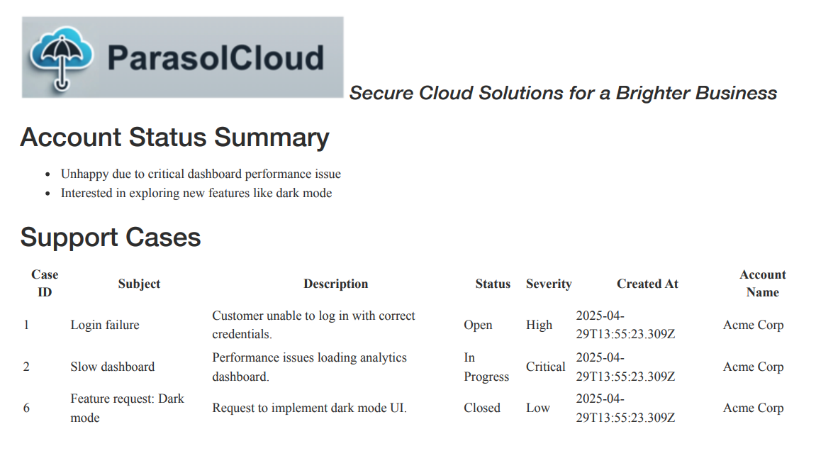 Do you want to see how what it looks like in Red Hat AI Platform?