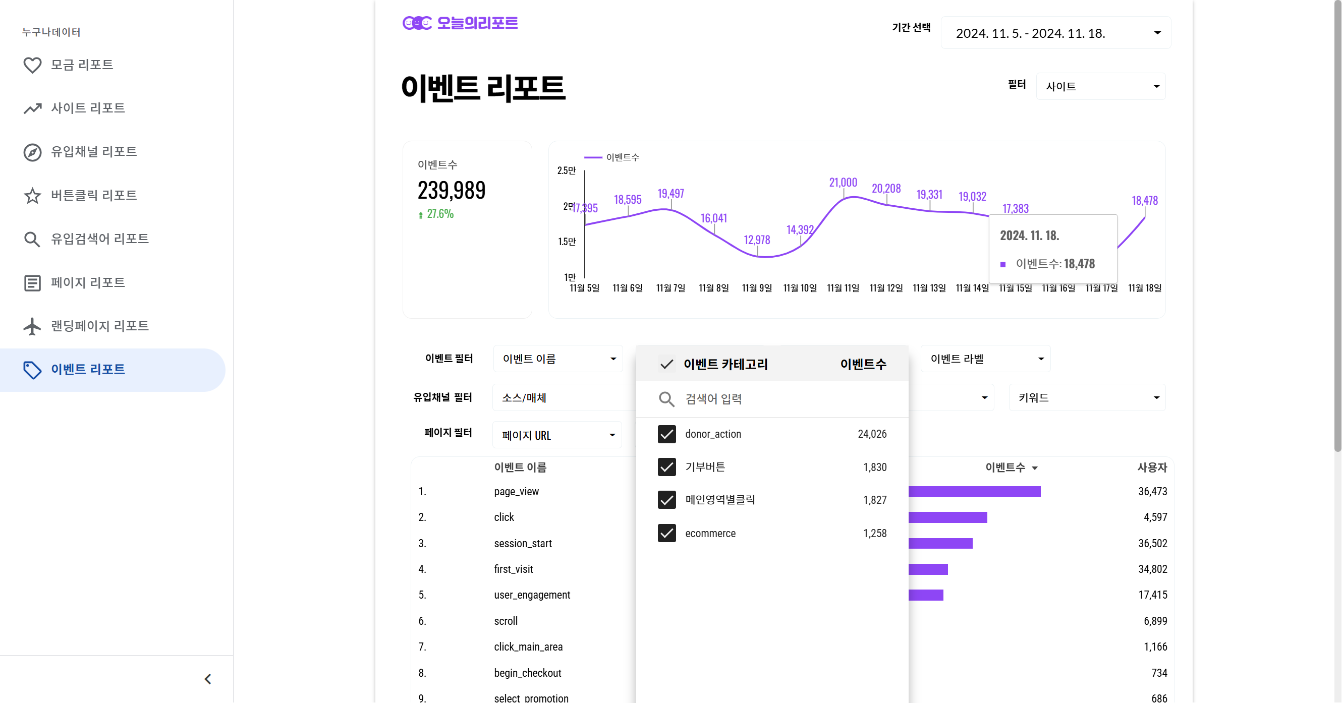 donor_action 의 "지정된 값만" 버튼을 클릭해줍니다.
