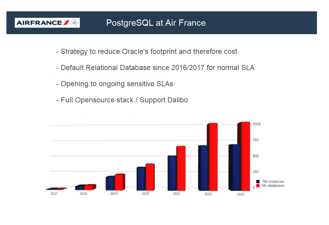 PostgreSQL, rapidly expanding, is increasingly adopted for its robustness, flexibility, and advanced capabilities in handling complex data management.

👉 *Click to continue*