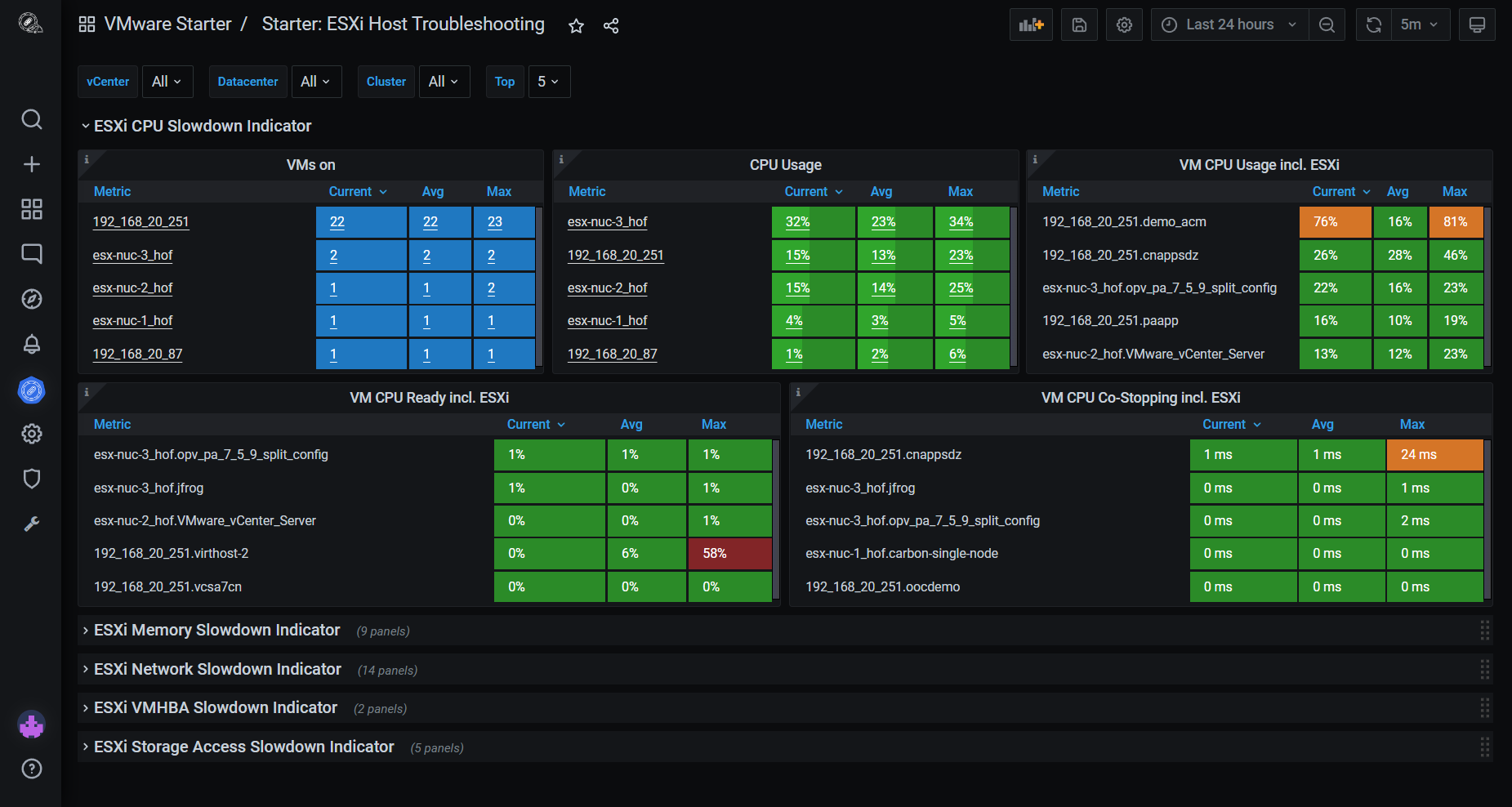 select the timeframe