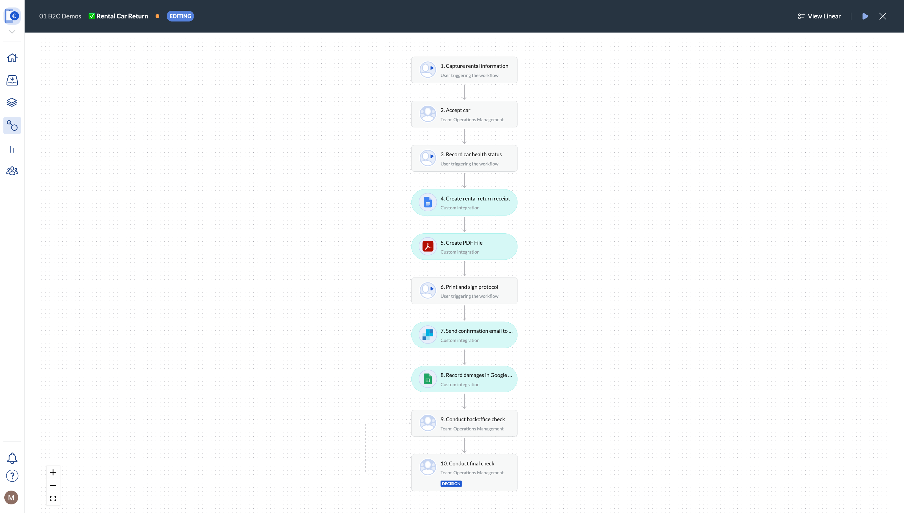 Each workflow is auditable! The flowchart view shows auditors how a workflow is build step-by-step. 