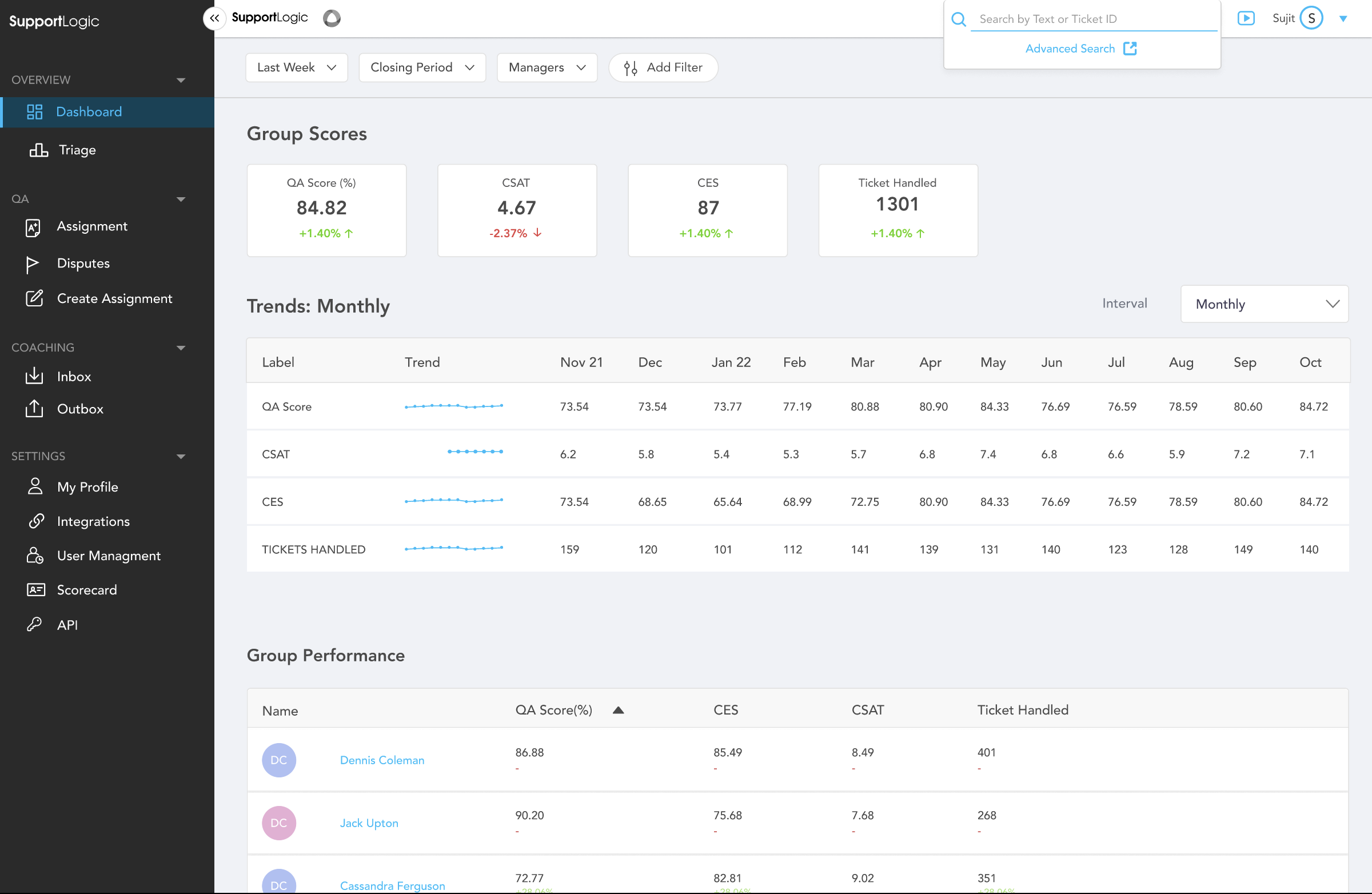 Welcome to the Auto QA dashboard, where you can see predicted QA, CSAT and CES scores for every case in your queue.