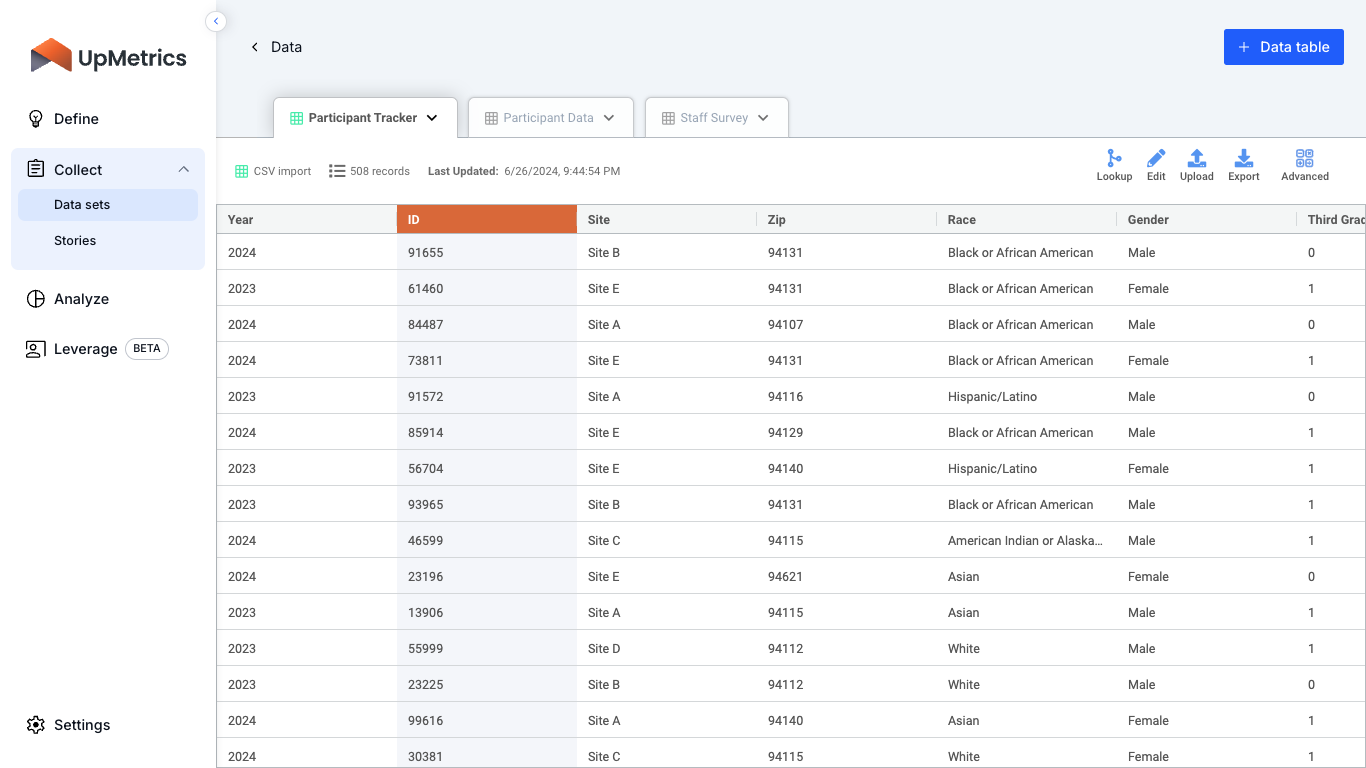 Once you import your data into the UpMetrics platform, you can turn it into a relational database.