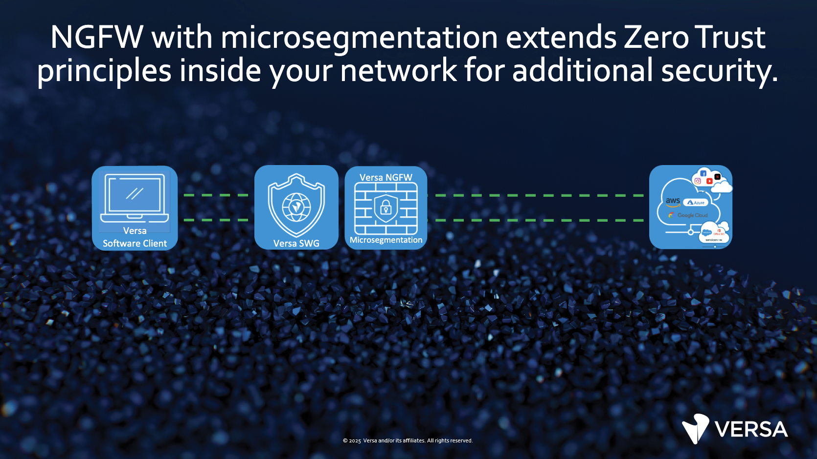Microsegmentation is a security strategy that divides a network into smaller, isolated segments, adding further defensive layers for managed and unmanaged devices and users.

With microsegments, you define access controls and security policies that are specific to the resources and services to create a zero trust framework for classes of users and devices, such as IOT or OT devices.