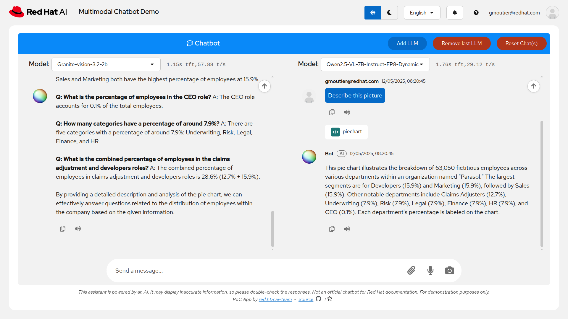 That's it! You have experienced a multimodal chatbot powered by models served with **Red Hat AI**.