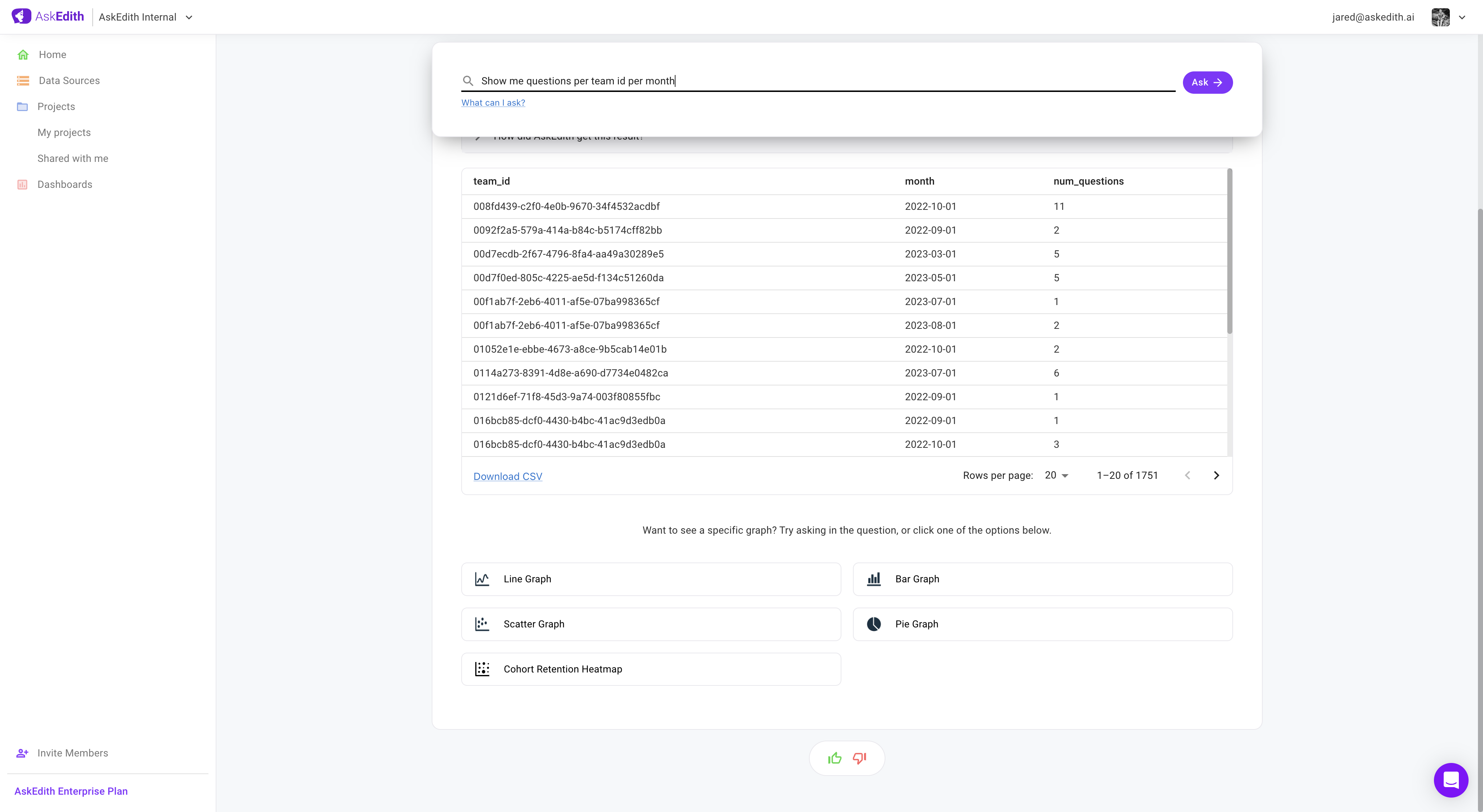 Use the extracted data to make a Cohort Retention chart.