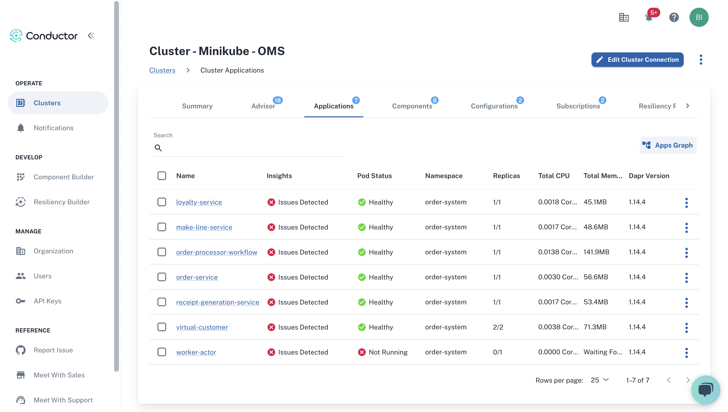 View Apps Graph to visualize apps as a network topology, generated using Dapr metrics.