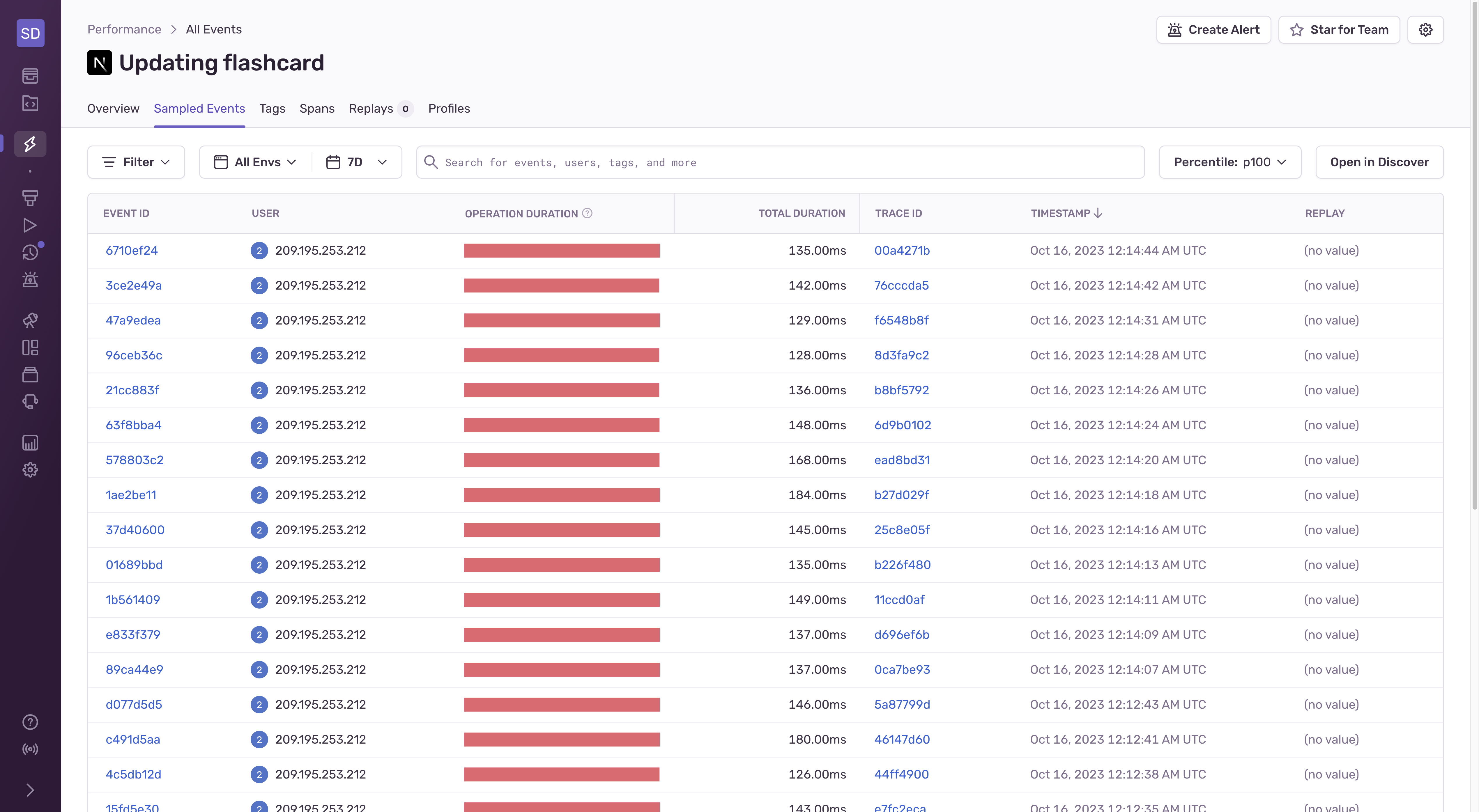 Sort by Total Duration. This will put the worst performing events at the top.