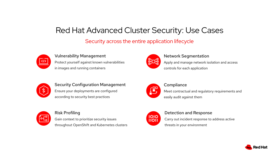 ACS helps companies to securely build, deploy and run cloud-native applications anywhere. Let's see how it works