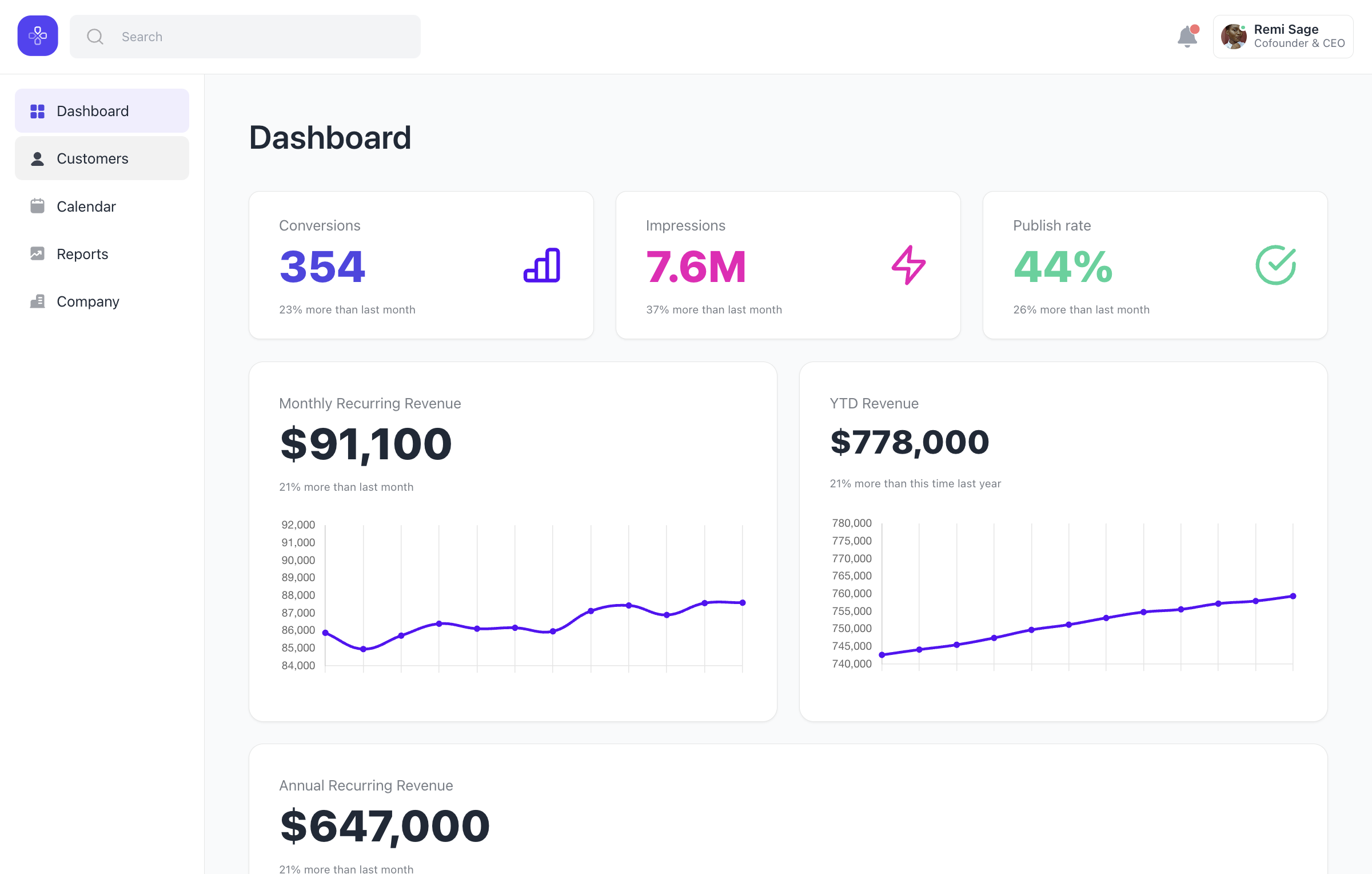 Focus users on the story you want to tell - guide them through your product by highlighting key functionality.