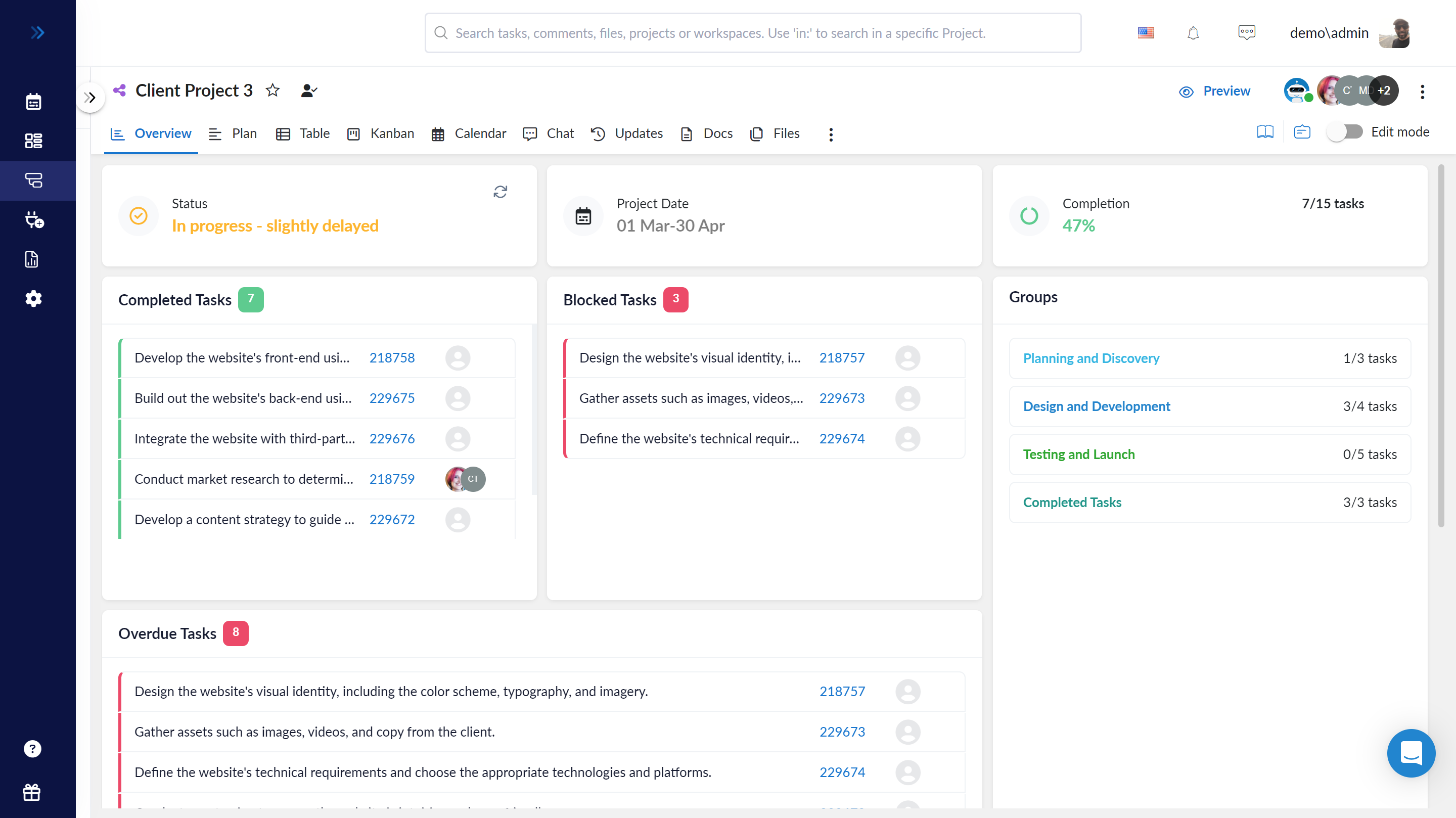 Overview: A customizable dashboard displaying critical project data, including progress, delayed tasks, and section-wise insights.