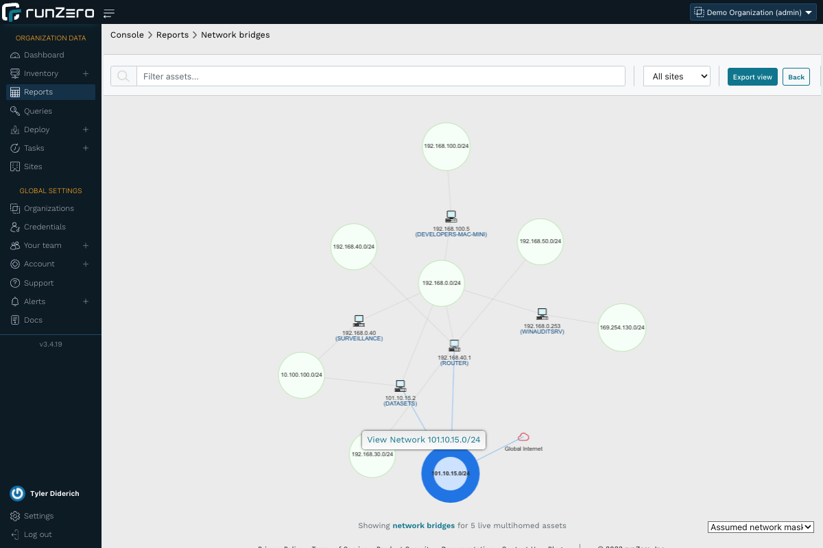 The red networks are public and the green networks are private