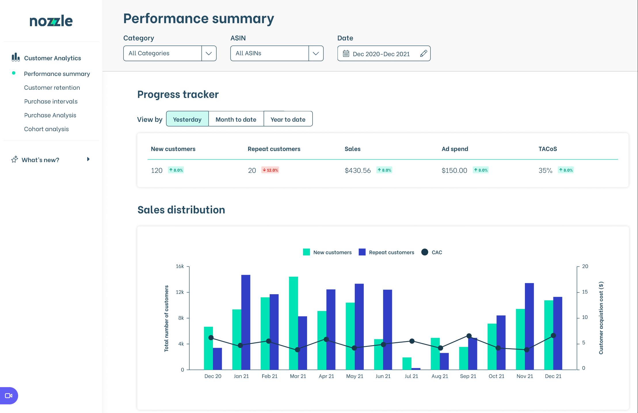 Go to Customer Retention dashboard