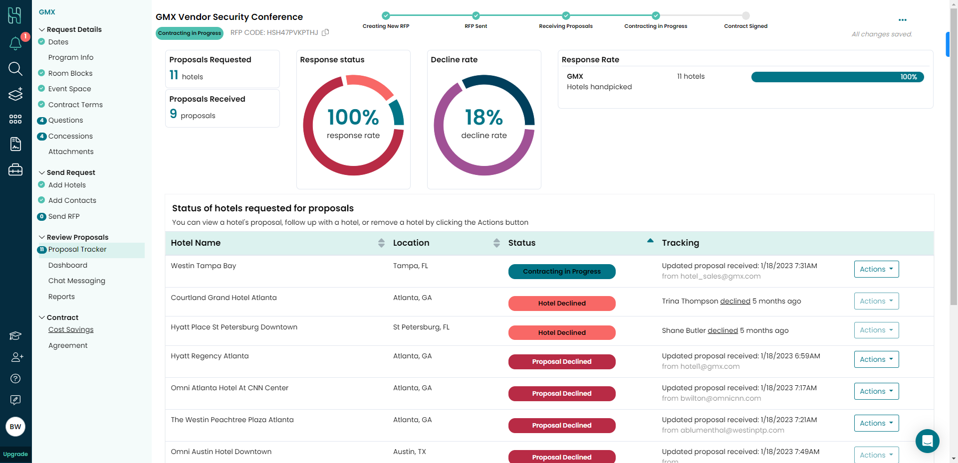 View your event cost savings