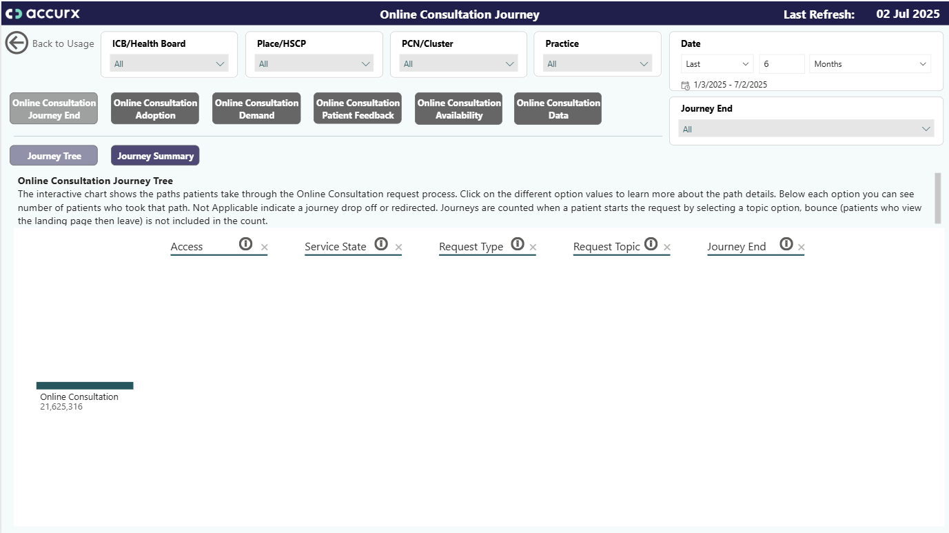 Select 'Online Consultation Data' 