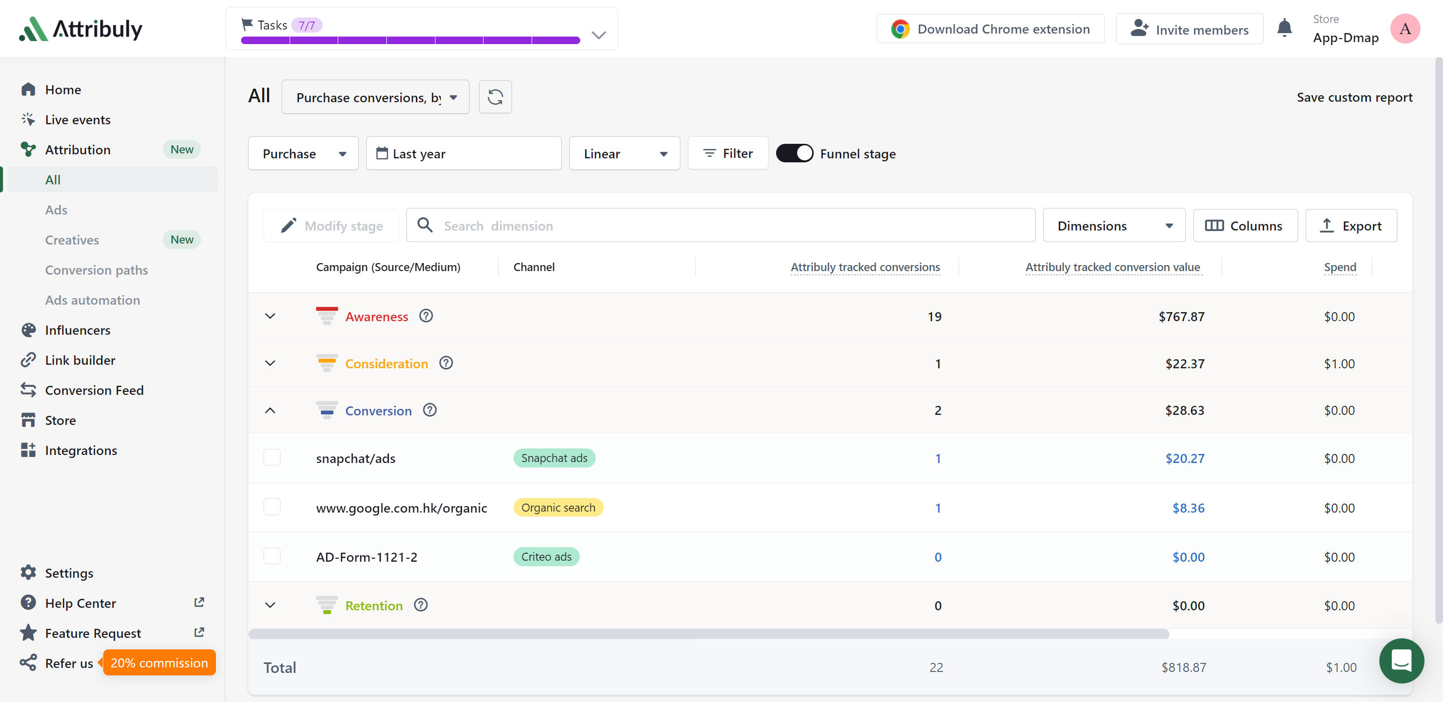 Control funnel stage view here. By default, all your campaigns are under Conversion stage.