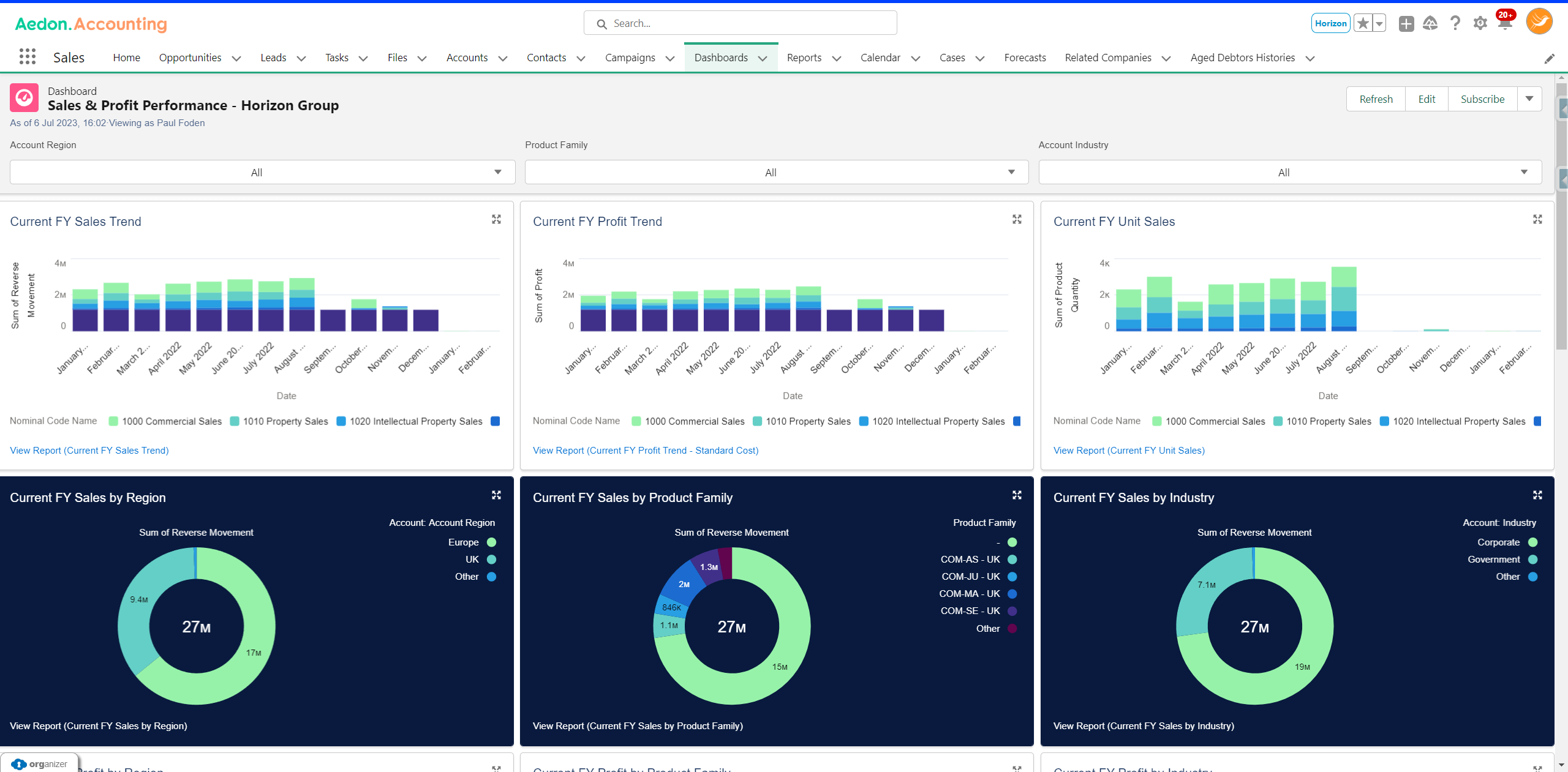 Aedon.Accounting creates powerful Dashboards quickly and simply using the Ledger Entries, which record all the financial transactions in the Base and Source Currencies. 