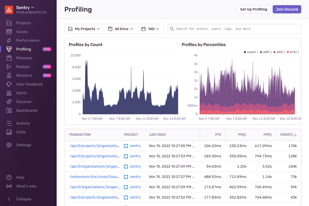 Sort by p75 for your longest-running transactions