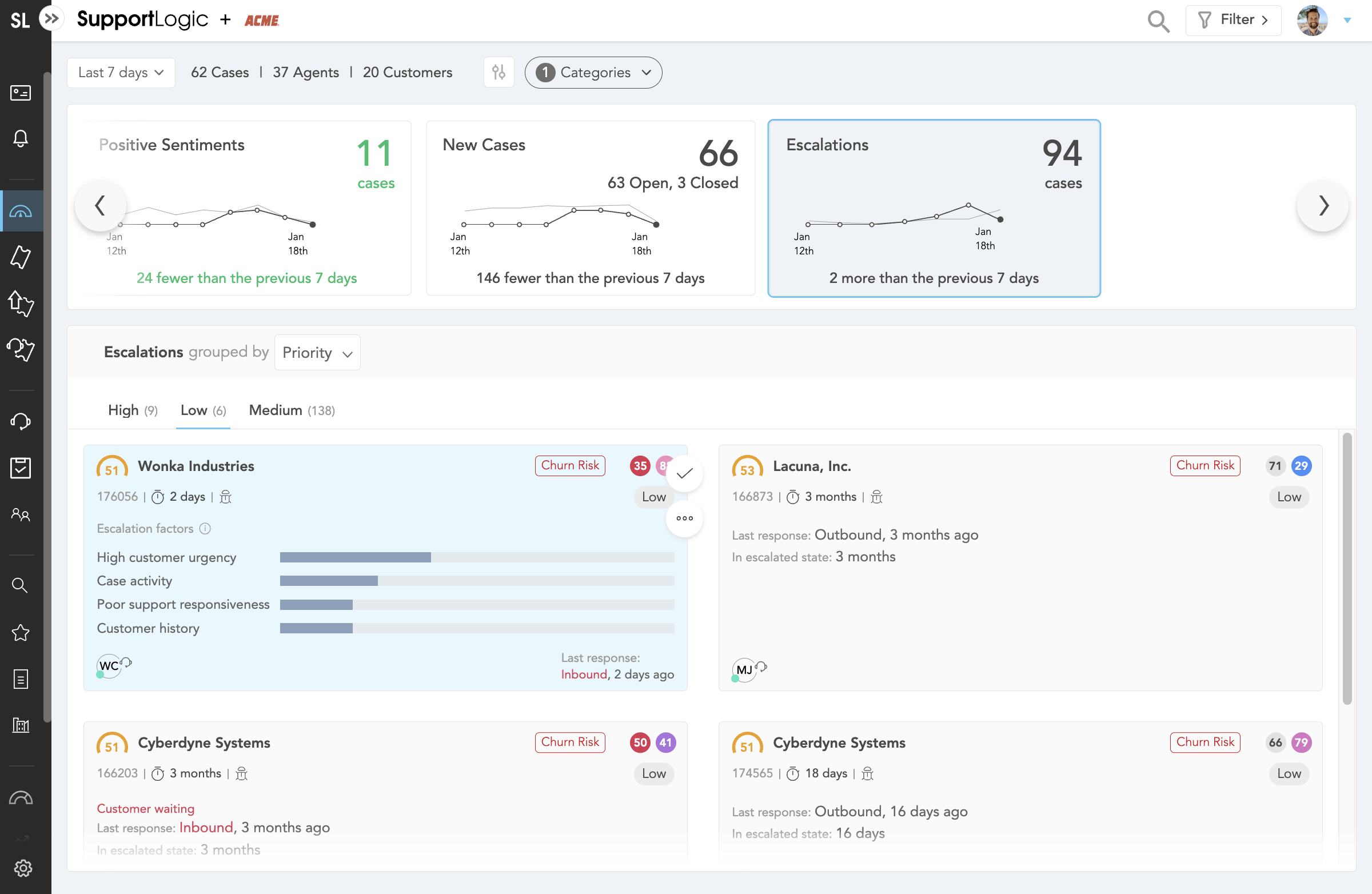 You can see the exact factors affecting a customer's support experience.

8x8 uses this queue to proactively address potential escalations, prioritize and assign cases, and loop in SMEs to resolve issues quickly. The result? A 90% increase in predicted escalations.