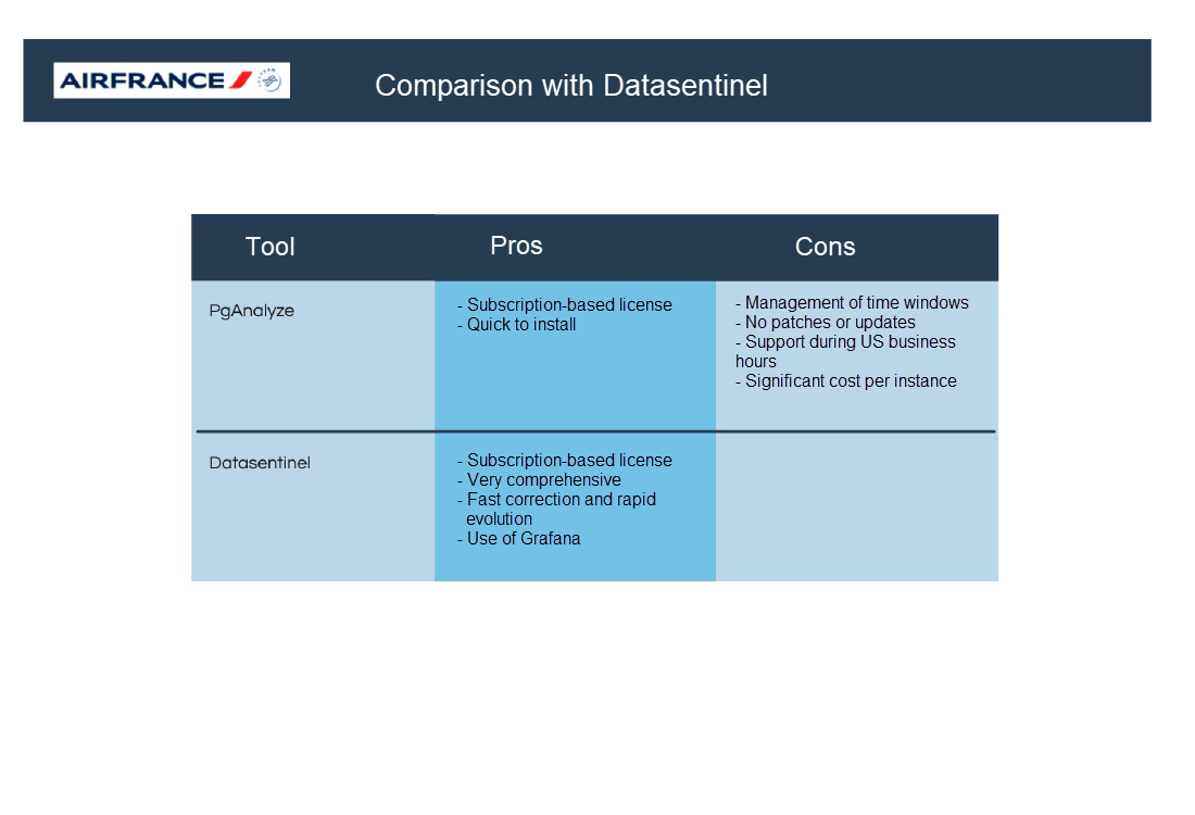 Following a comparative analysis, DataSentinel stands out as the solution of choice for effective PostgreSQL monitoring.

👉 *Click to continue*