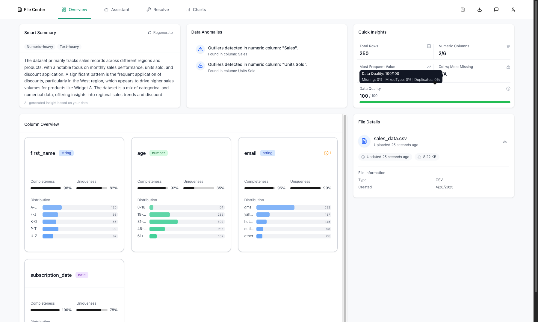 Once your file has uploaded, you'll see a nice overview of your data.