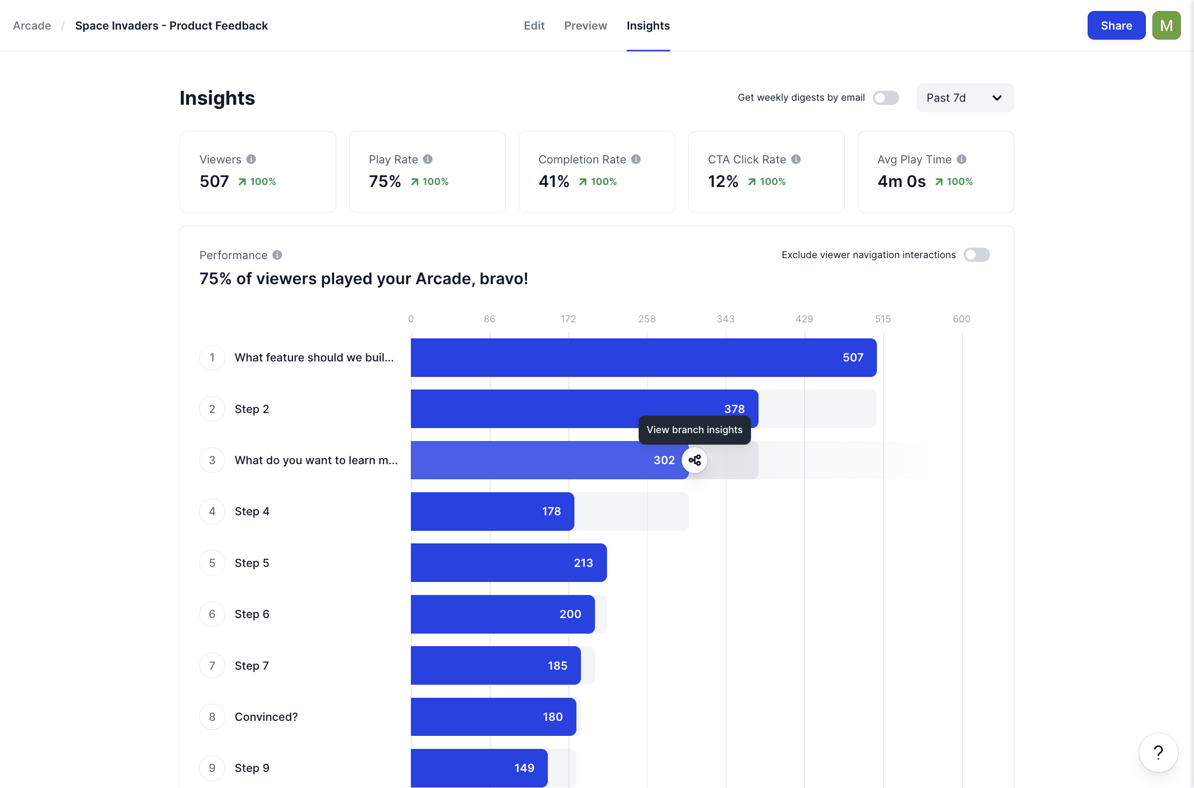 Want to see which branches your audience clicked on? 