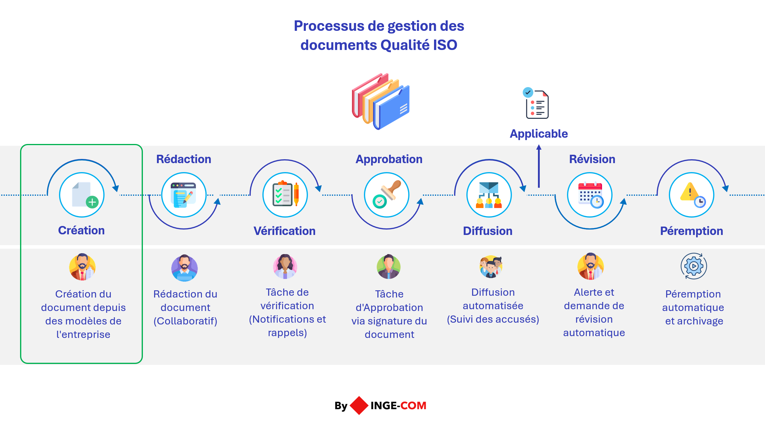Création d'un document