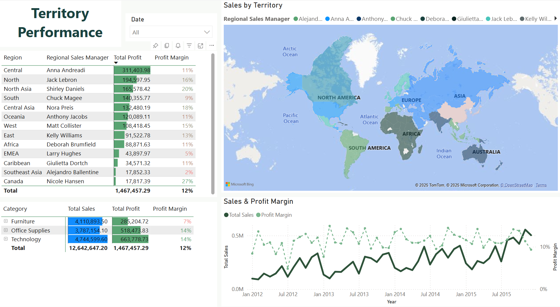 Create sales territories and view leads across each region