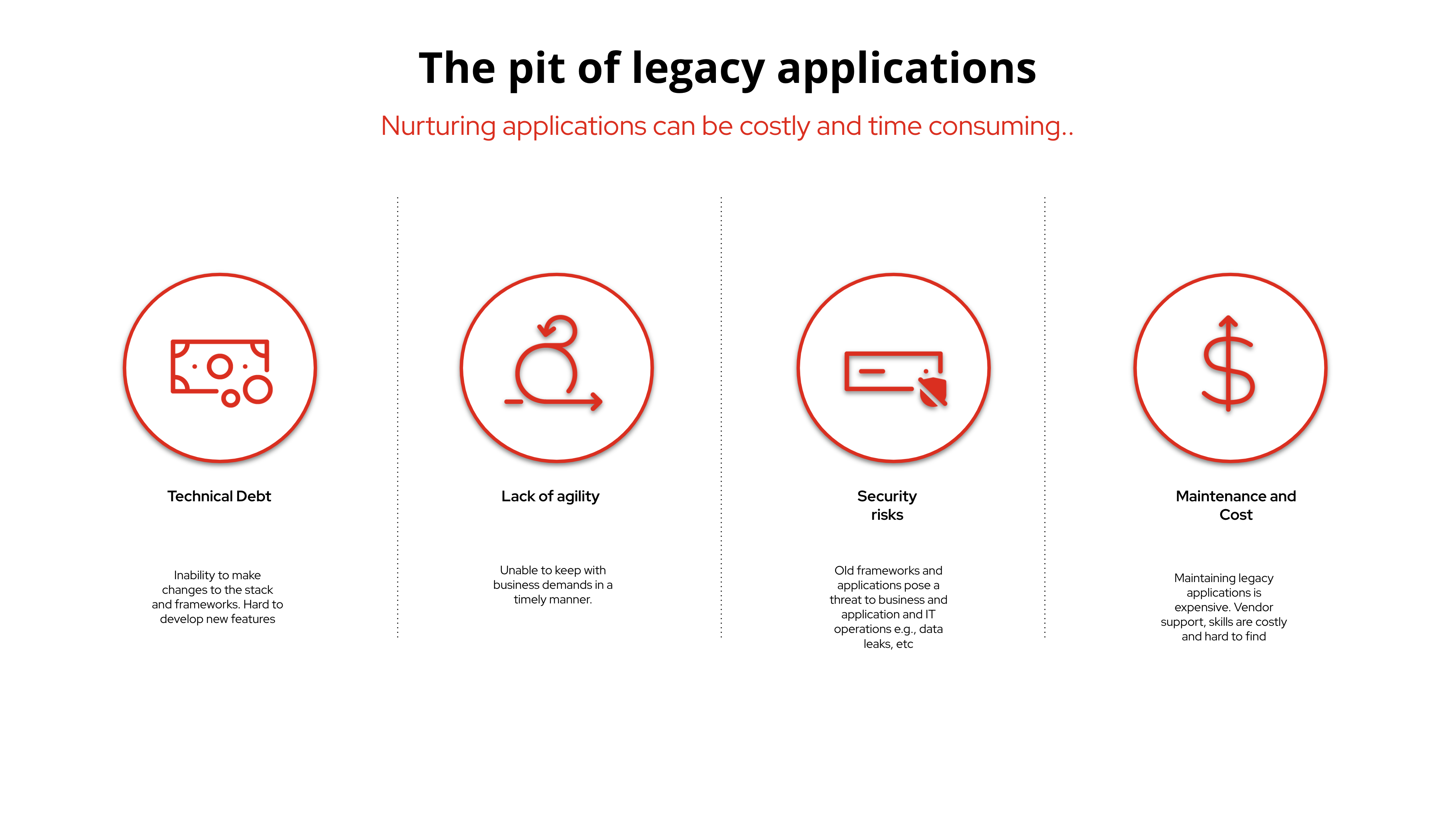 Red Hat Developer Lightspeed can utilize AI to streamline migrations, allowing customers to significantly lower migration costs.