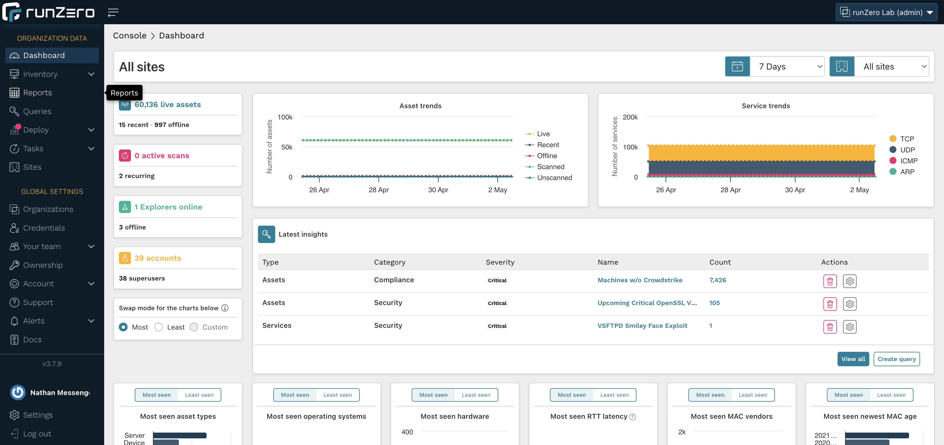 Lets take a look at how to create and view the organization overview report. First click into the reports page.