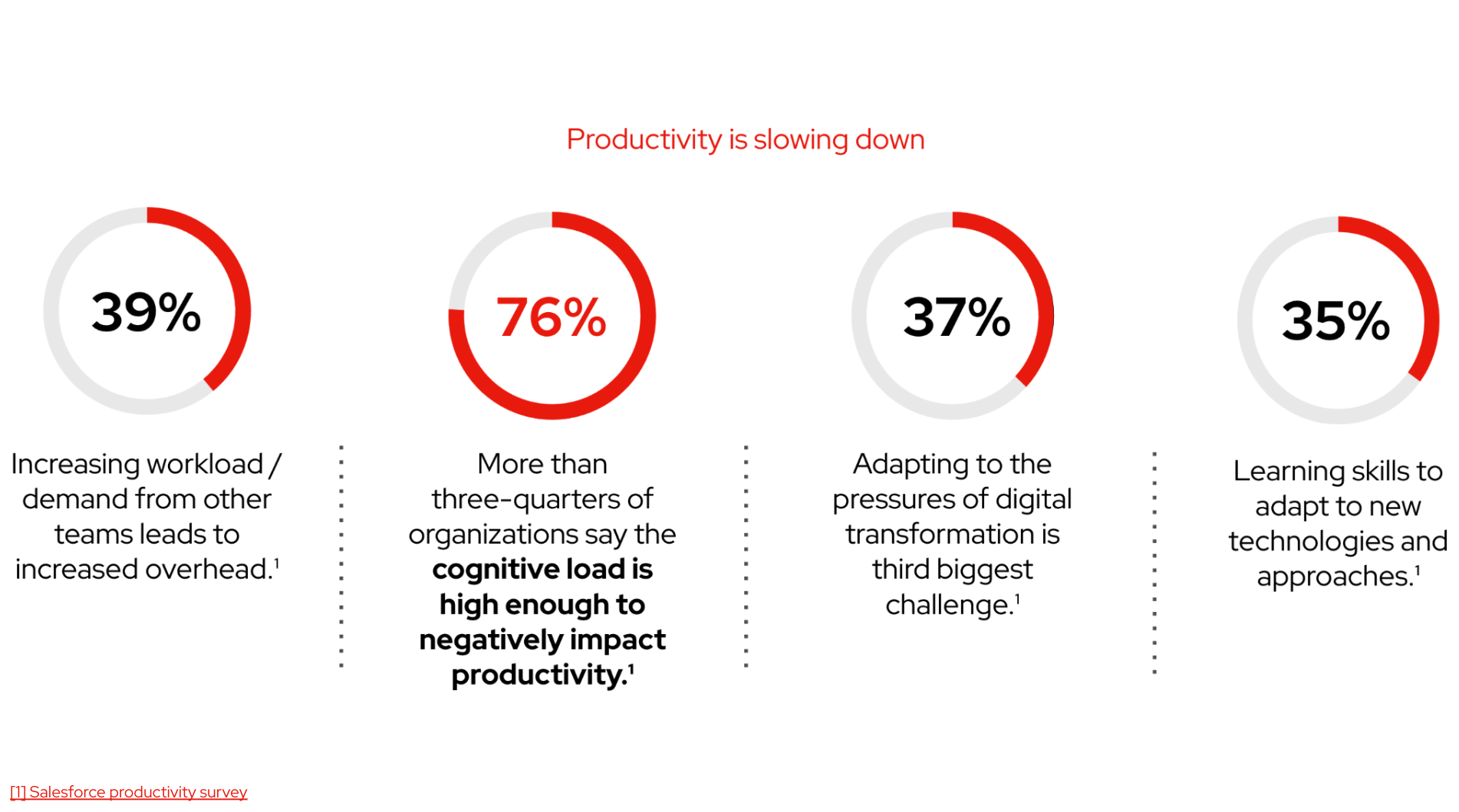 **Why Platform Engineering?**