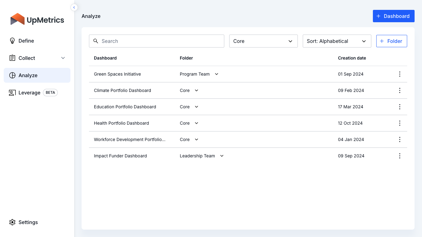 Create multiple dashboards for different initiatives or audiences, and organize them into folders.

Let's view an example dashboard.