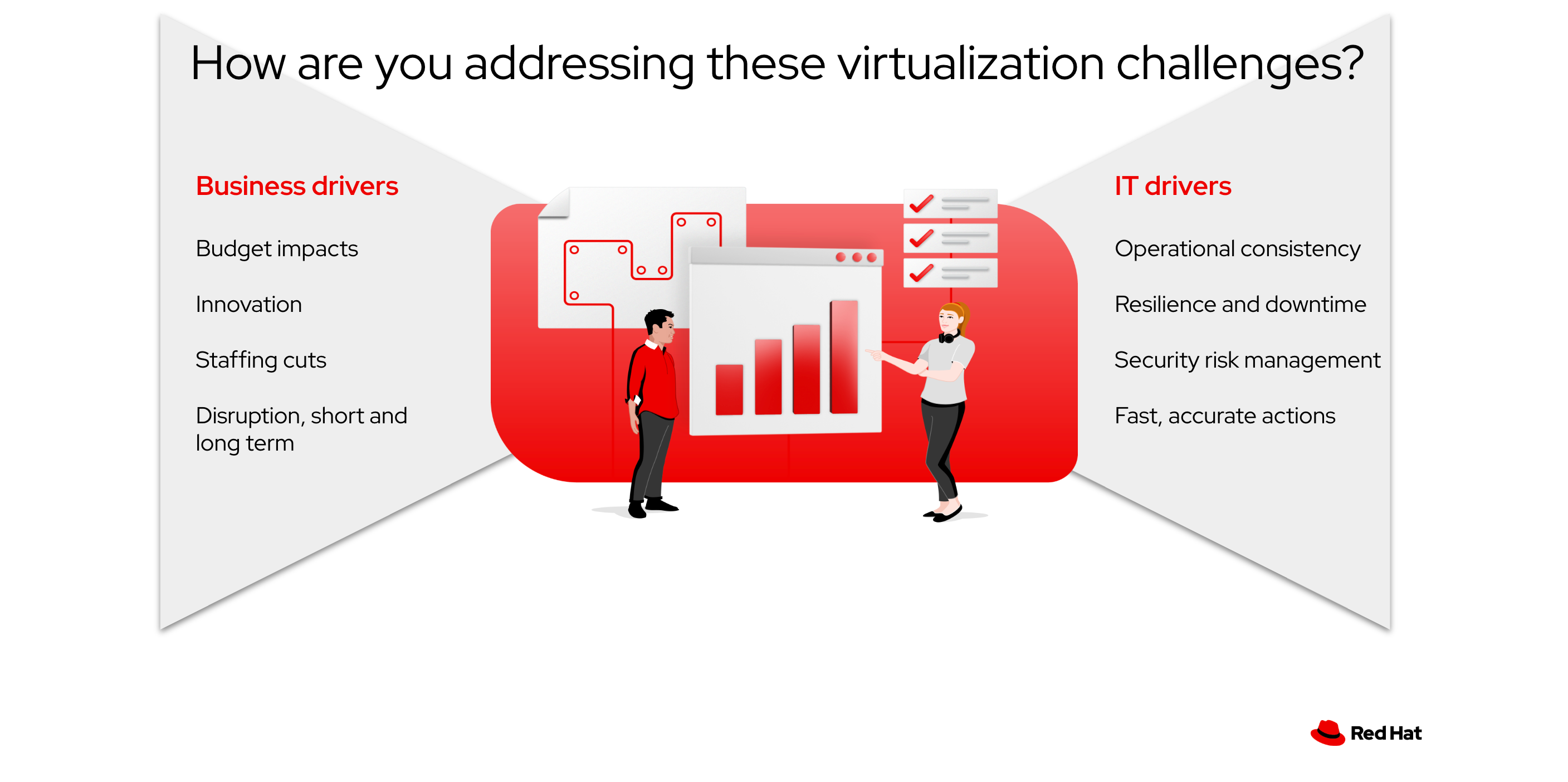 Virtualization is a hot topic because  higher costs will have big operational impacts.