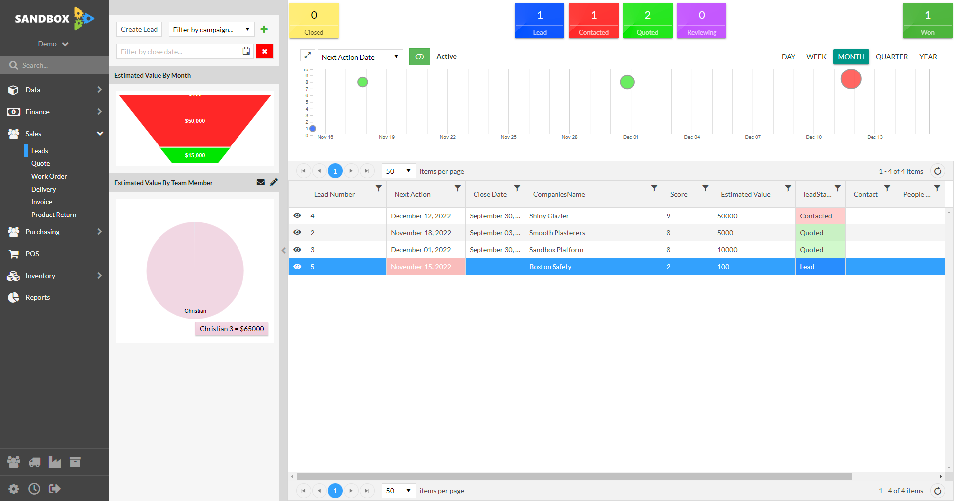 This shows the value of the total sales funnel by Sale Rep.  In this case, we only have one rep assigned to leads.