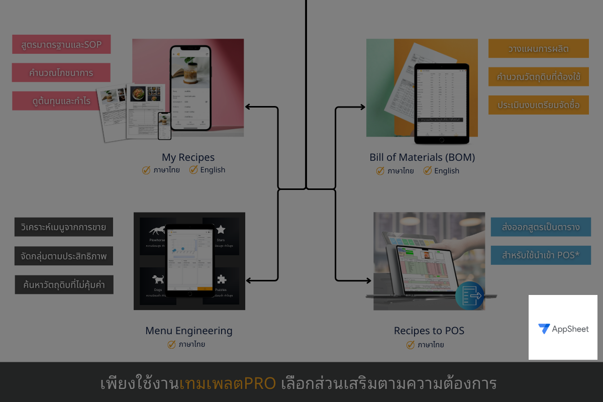 ส่วนเสริมทั้งหมด ใช้งานบน Appsheet
*ผู้ใช้จะได้รับแอปเทมเพลตเก็บไว้ที่บัญชีส่วนตัว

สามารถใช้งานได้ทั้งบน 
✓ คอมพิวเตอร์
✓ แท็บเล็ต,ไอแพด
✓ โทรศัพท์มือถือ